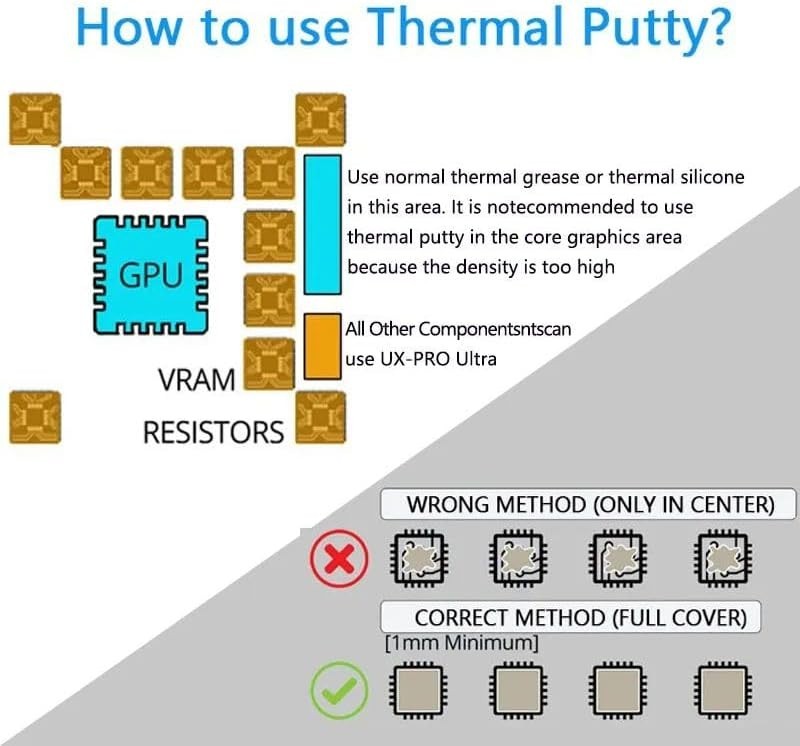 UTP-X Ultra Thermal Putty 50g - Rapid Cooling Solution