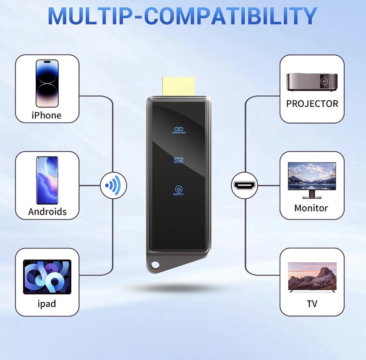 Wireless HDMI Display Dongle Adapter, Portable Transmitter, Streaming Media
