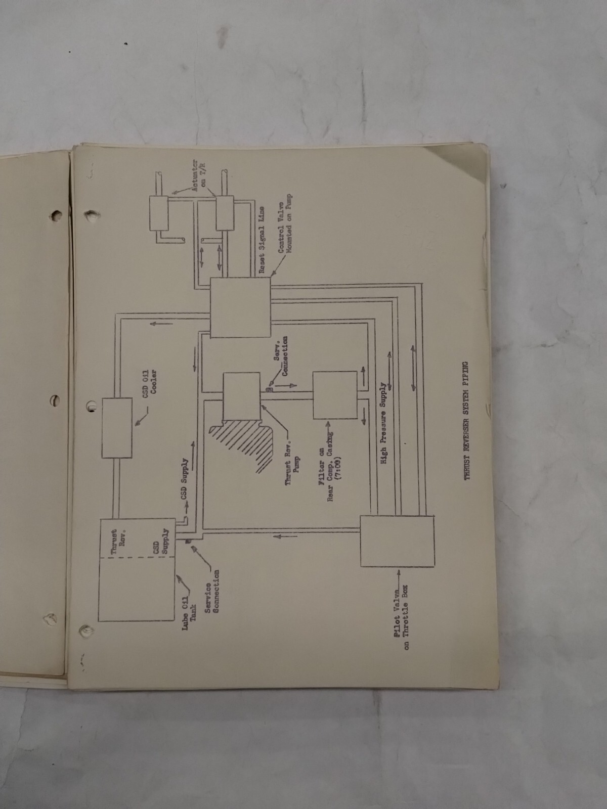 Trans World Airlines Convair 880 Maintenance Study Guide-Original