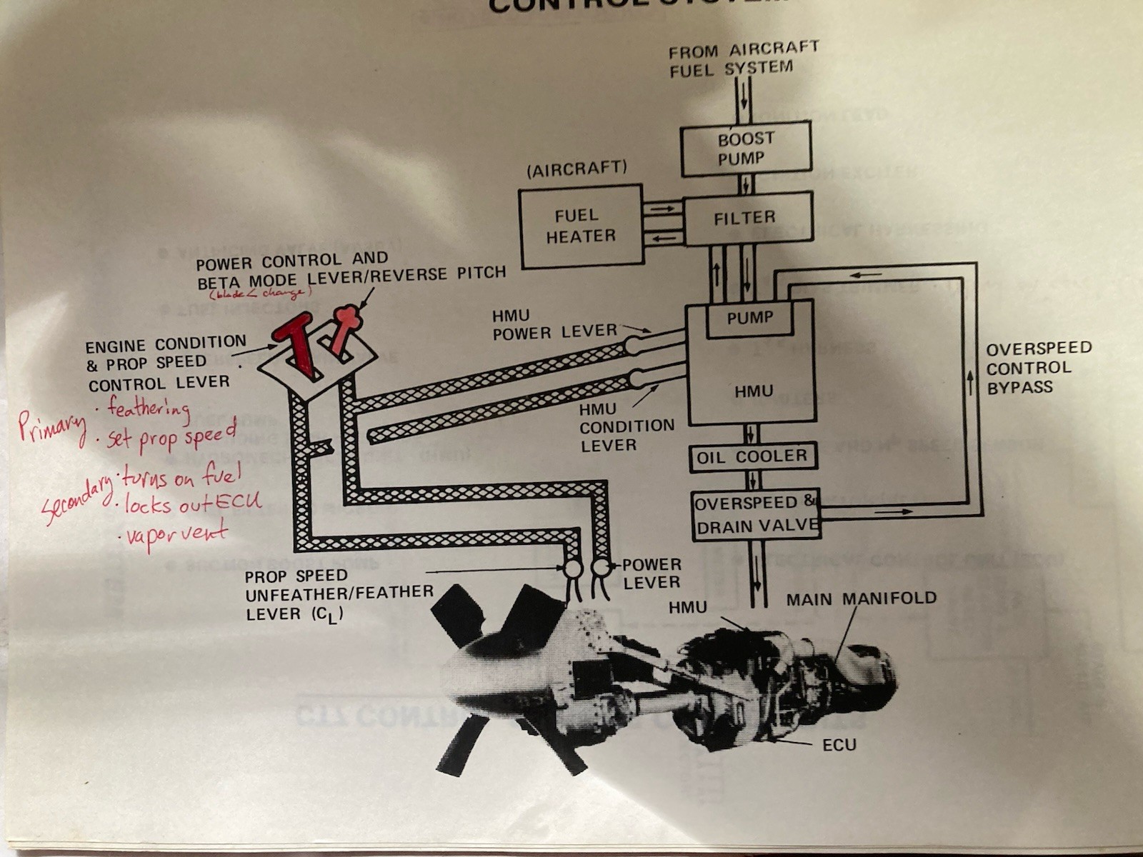 Control System For SF-340 CT7-5 Turboprop Engine Aircraft