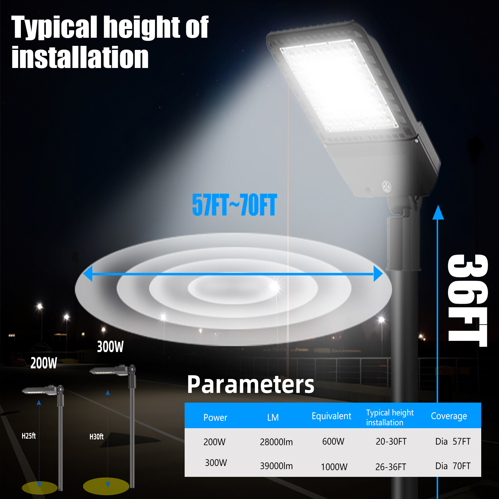 300 watt LED Shoebox Parking Lot Light Fixture Outdoor LED Lighting, 5000K White