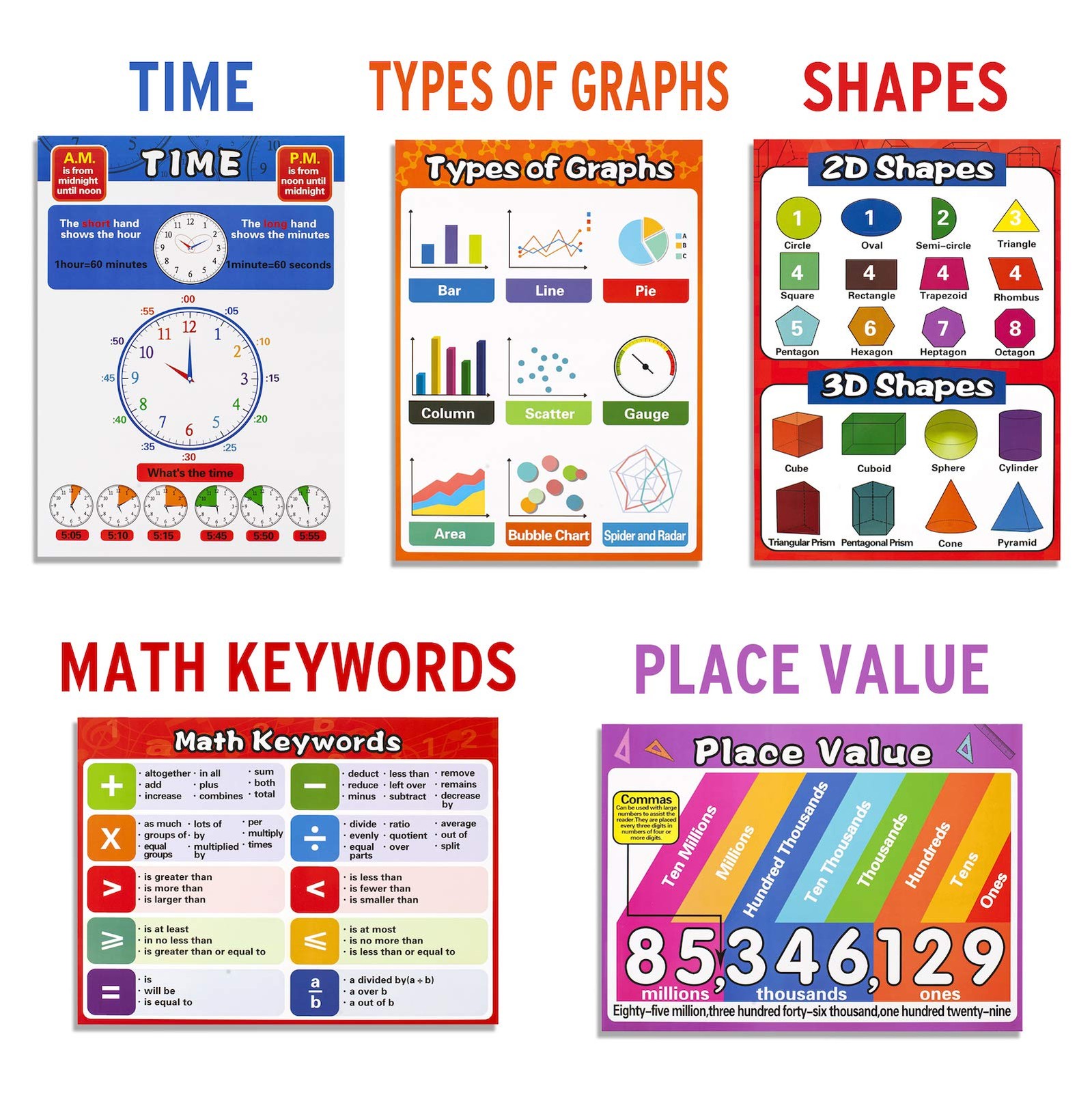 Math Educational Learning Posters,Laminated Charts with Tape for Children Kid...