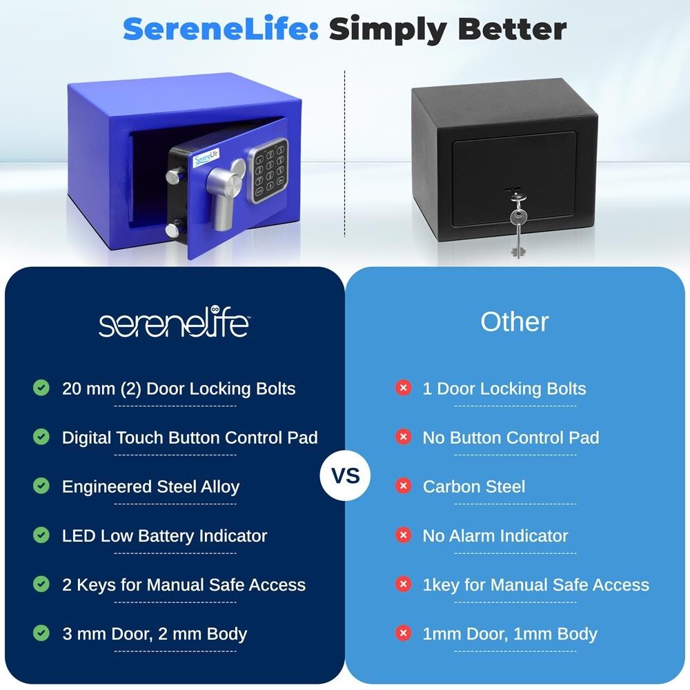SereneLife Compact Electronic Safe Box w/ Digital Touch Pad w/ Keys (Blue)