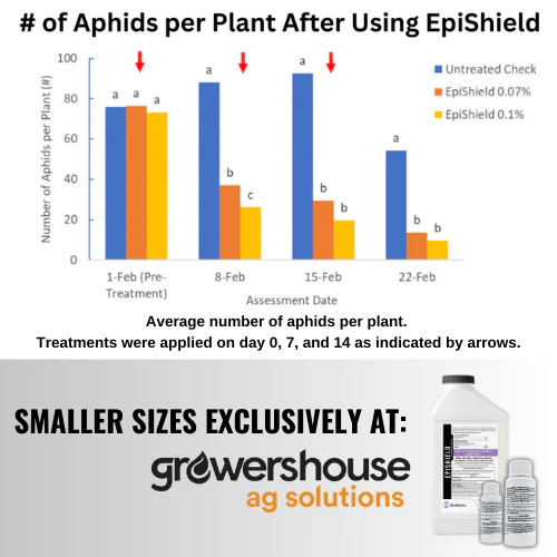 Bioworks Epishield - 8 fl oz Garden Pest Control