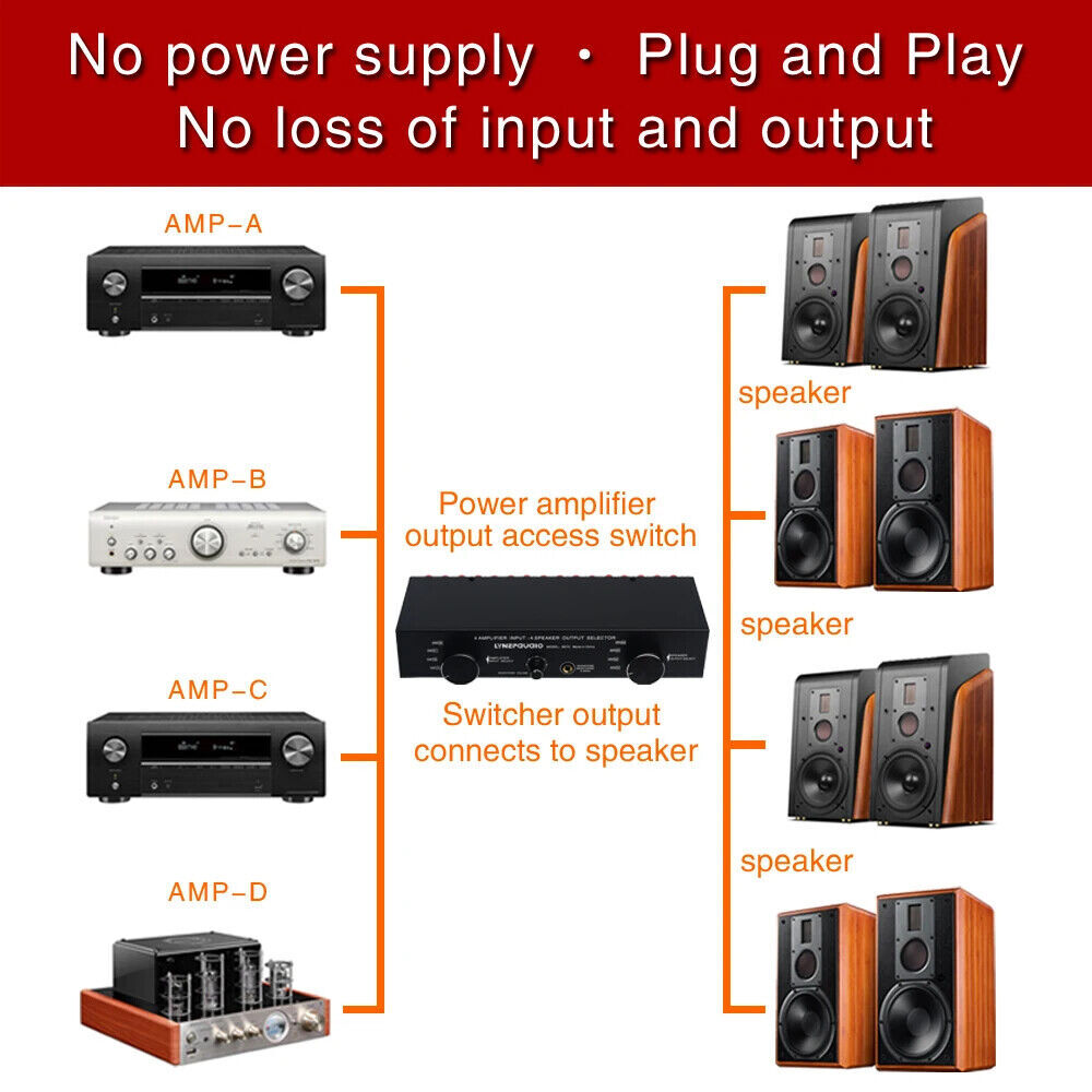 1x 4 Input 4 output Power Amplifier Speaker Selector Switcher Speaker Switch New