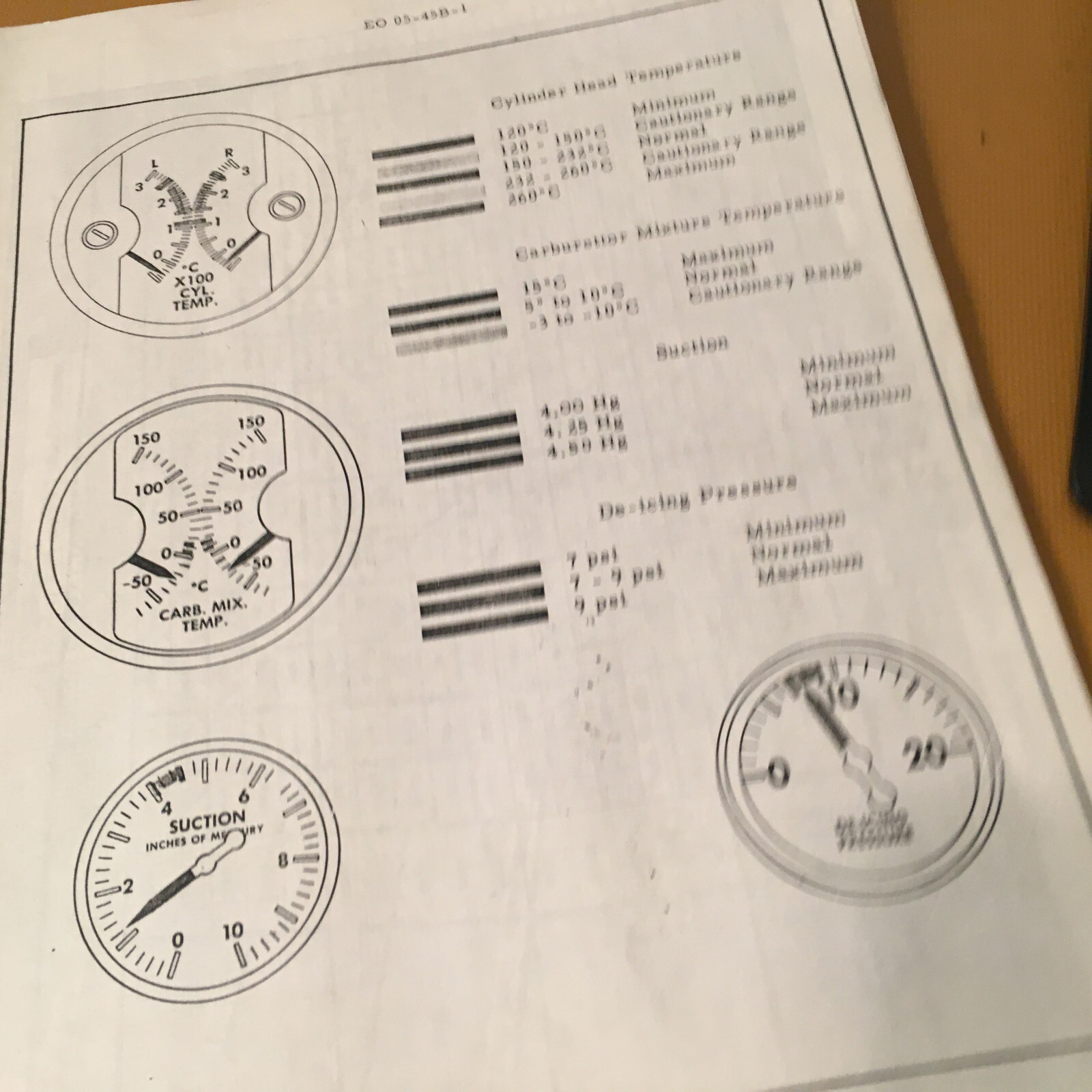Beech 18, RCAF Expeditor III , C-45 Pilot's Operating Instruction Handbook