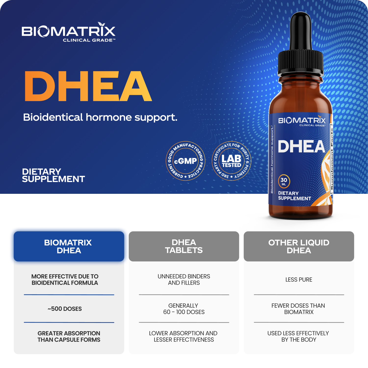 BioMatrix - DHEA (30 ml) - BHRT, Micronized, Bioidentical Hormone Replacement