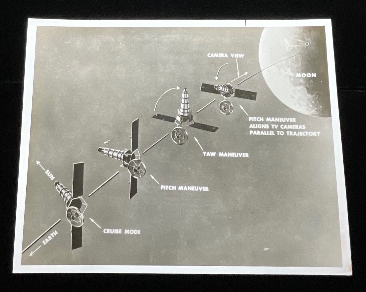 RANGER TO THE MOON ARTIST RENDER 1965 NASA SPECIAL INTEREST BLUE INFO BACK PHOTO