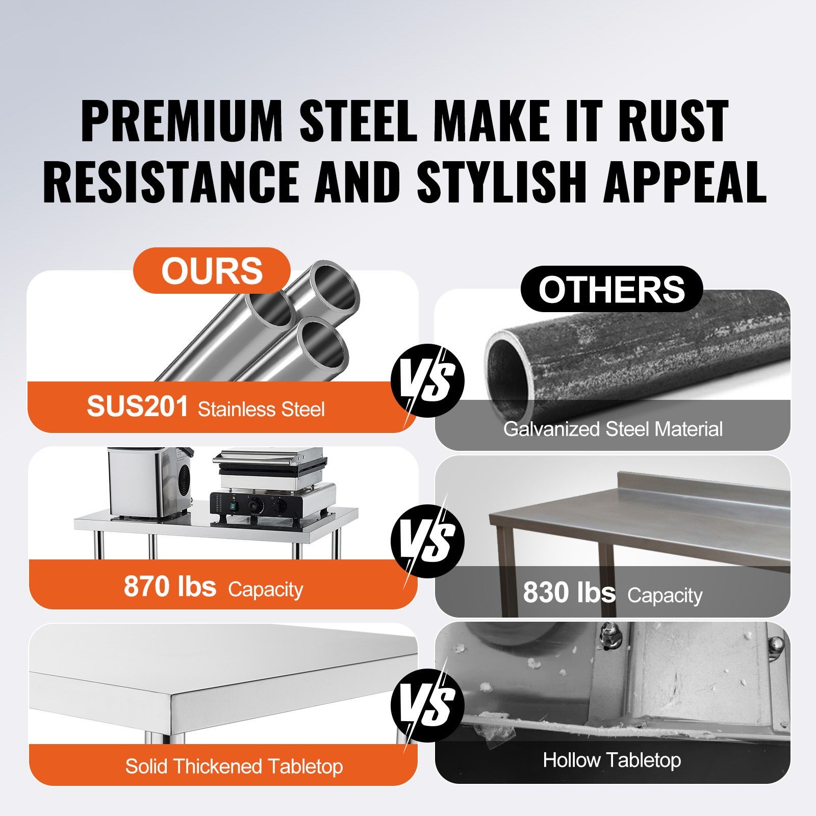 30x48in Stainless Steel Work Table with 3 Adjustable Shelves