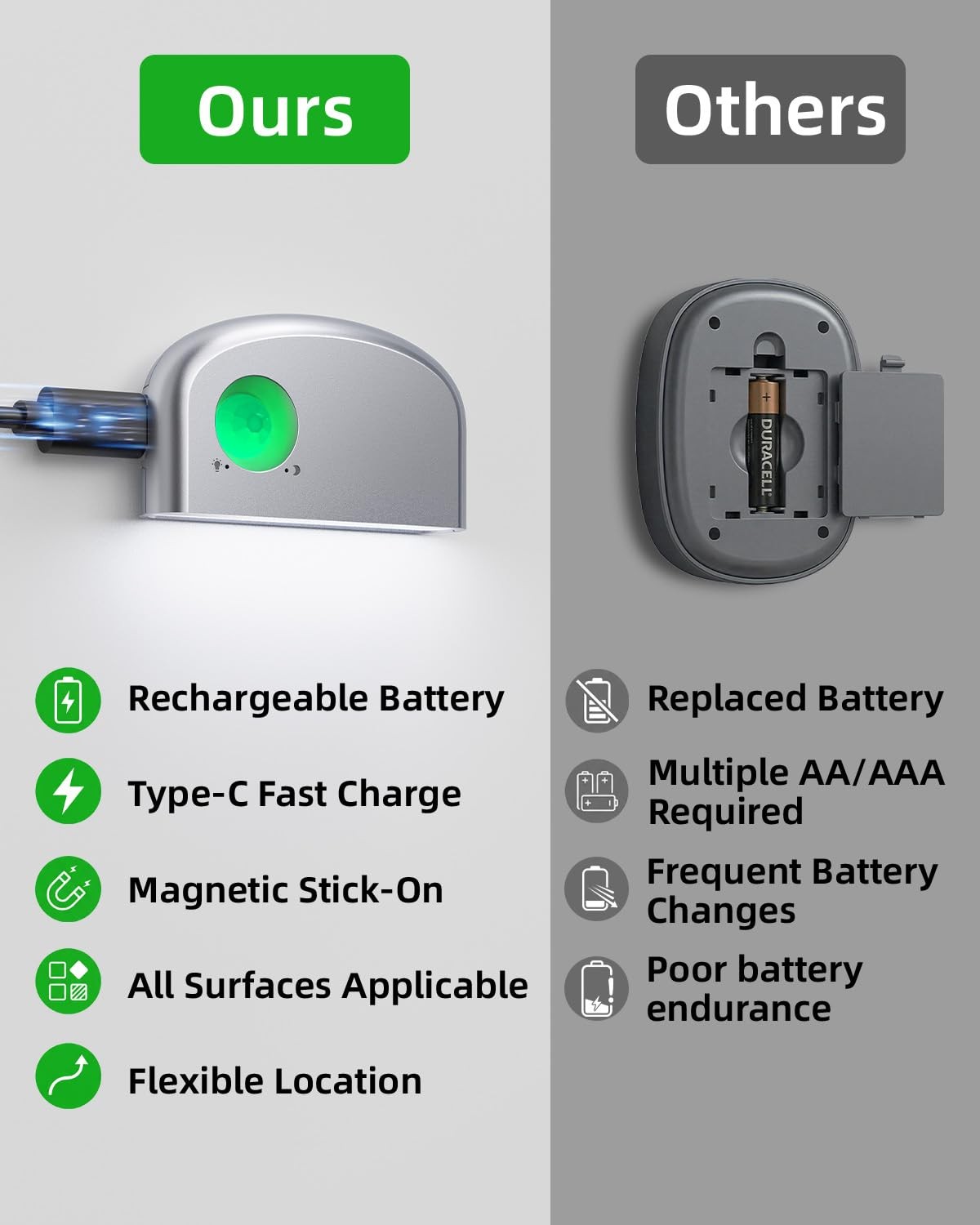 Keyhole Light, Battery Powered Motion Sensor Lights,Door Lock Light Magnetic ...