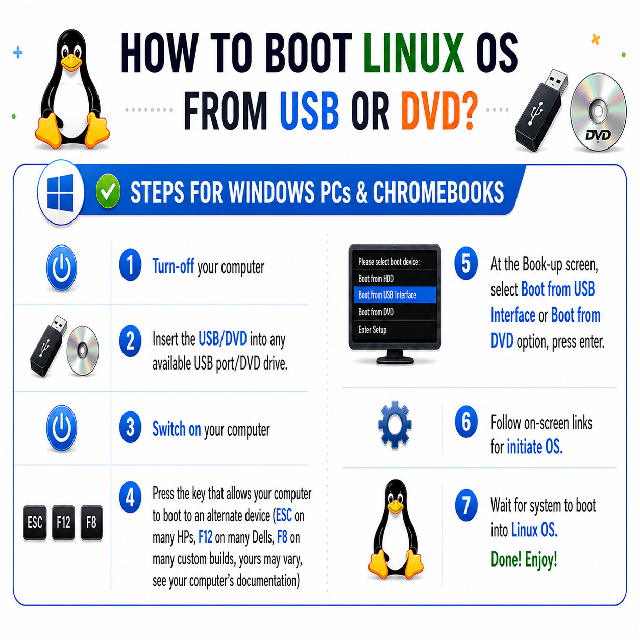 EPIC! 14 Popular Linux Distros Multi-Boot USB Installer for Beginners & Experts