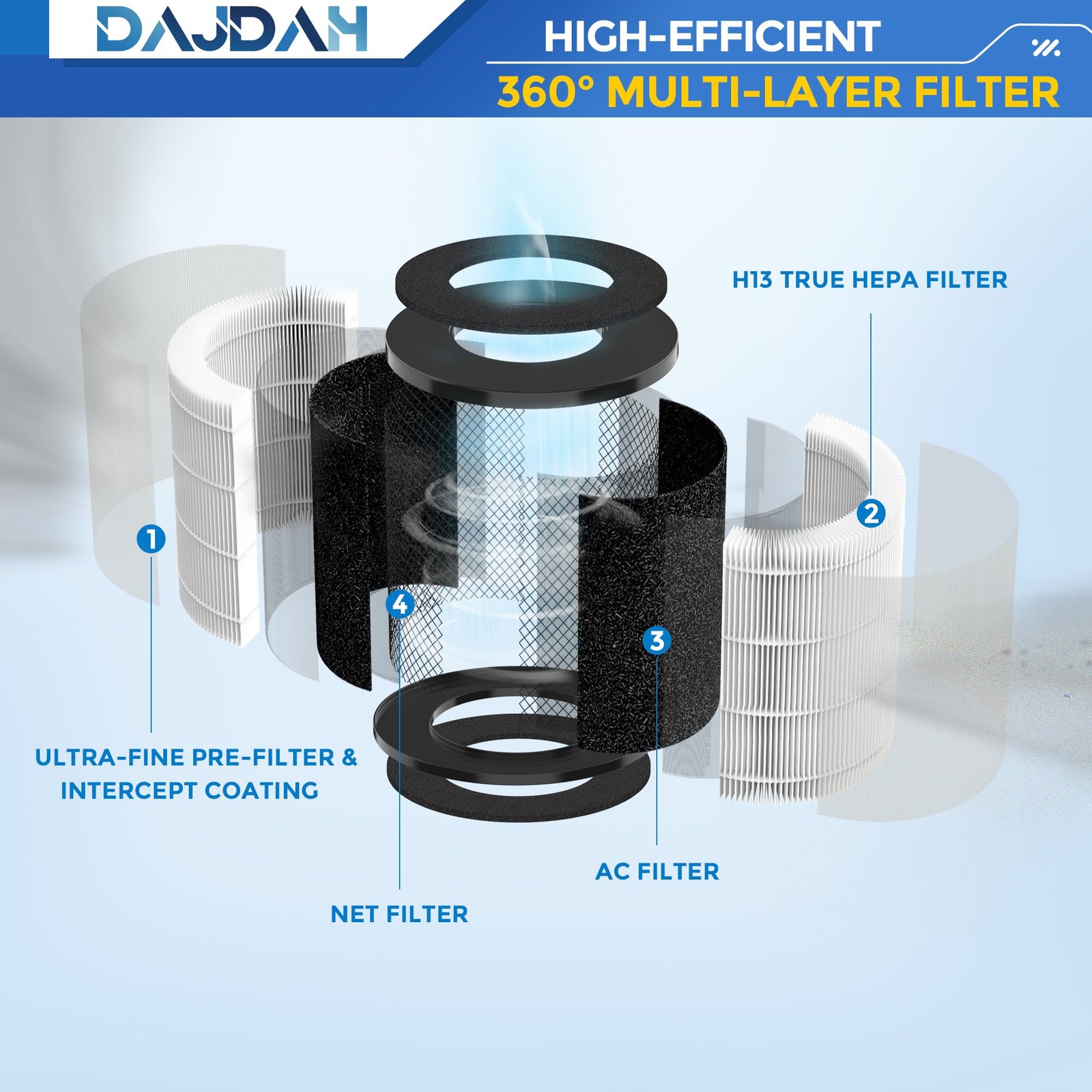 CL-6070A Replacement Filter H13 True HEPA | Compatible with Tenergy Renair