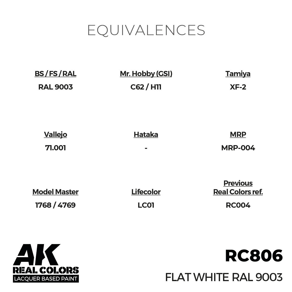 AK Interactive RC806 Real Colors Flat White RAL 9003 17ml