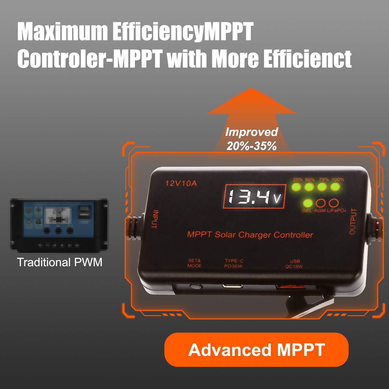 10A MPPT Solar Charge Controller 12V LCD Intelligent Regulator with Type-C&USB