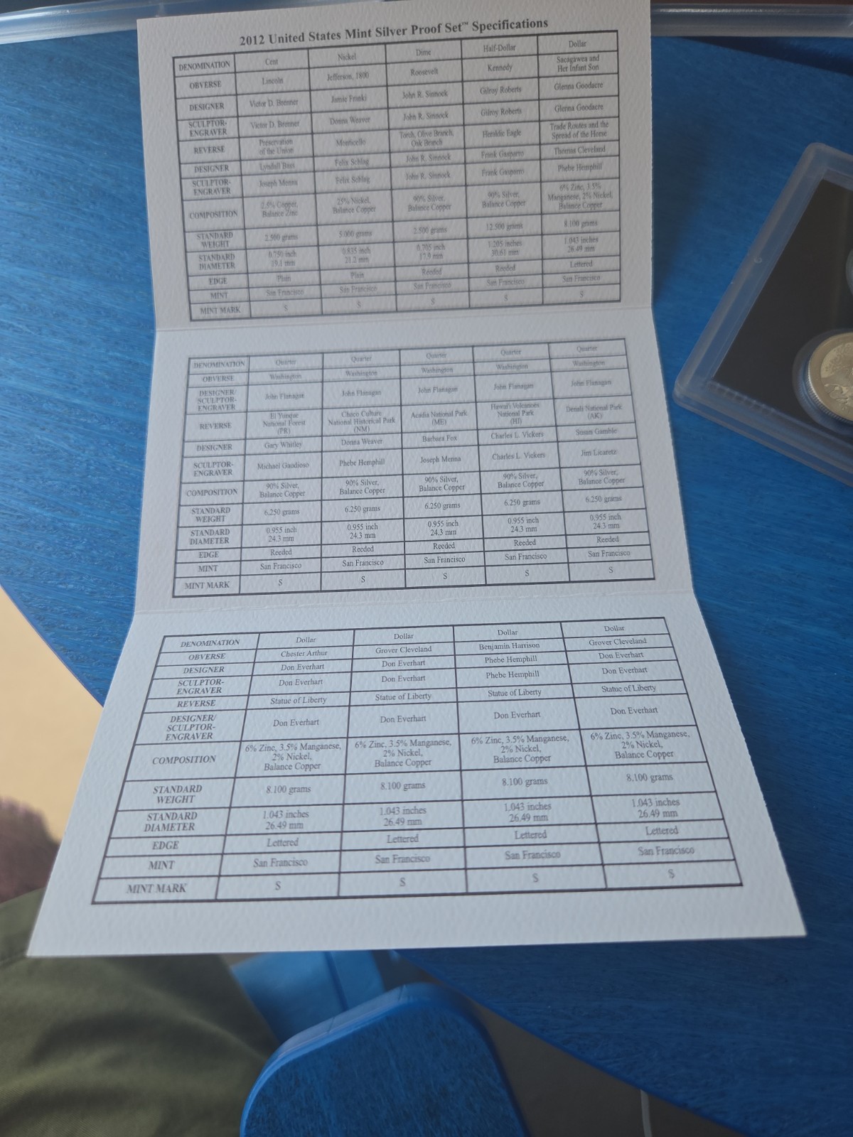 2012 US Mint Silver Proof Set – Only 395,443 Made – Complete OGP with COA