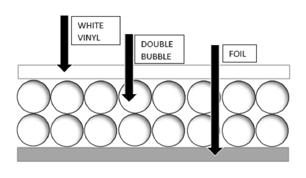 USEP 24"x5' Double Bubble White Reflective Foil Insulation Vapor Barrier R8