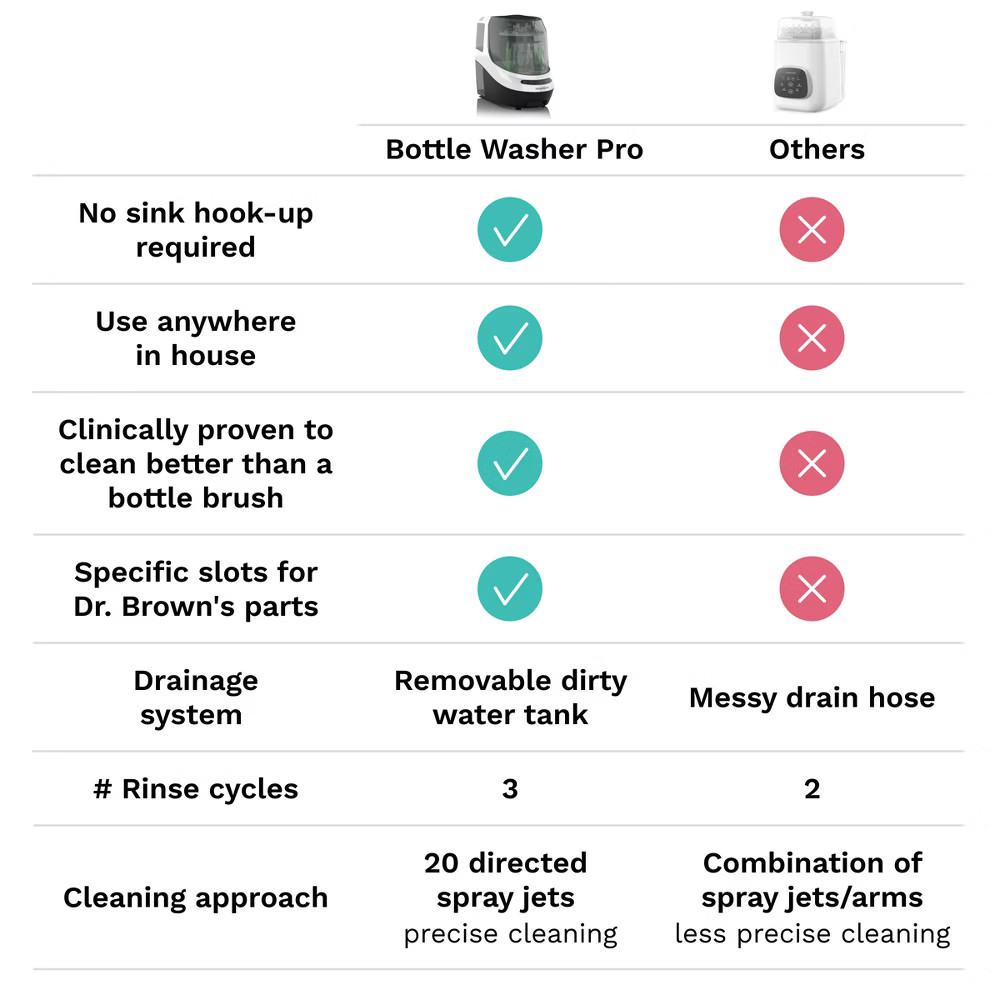 Baby Brezza Bottle Washer Pro - White
