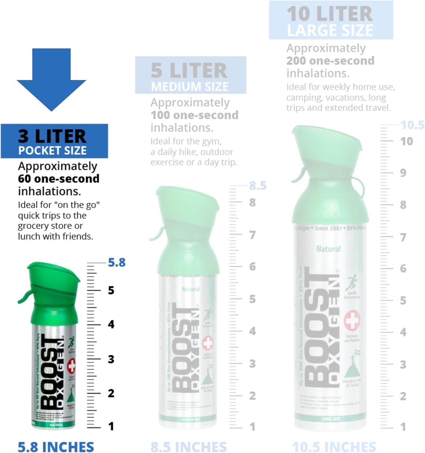 Compact 2-Pack 3L Oxygen Canisters - Pure Natural Support for Active Lifestyles