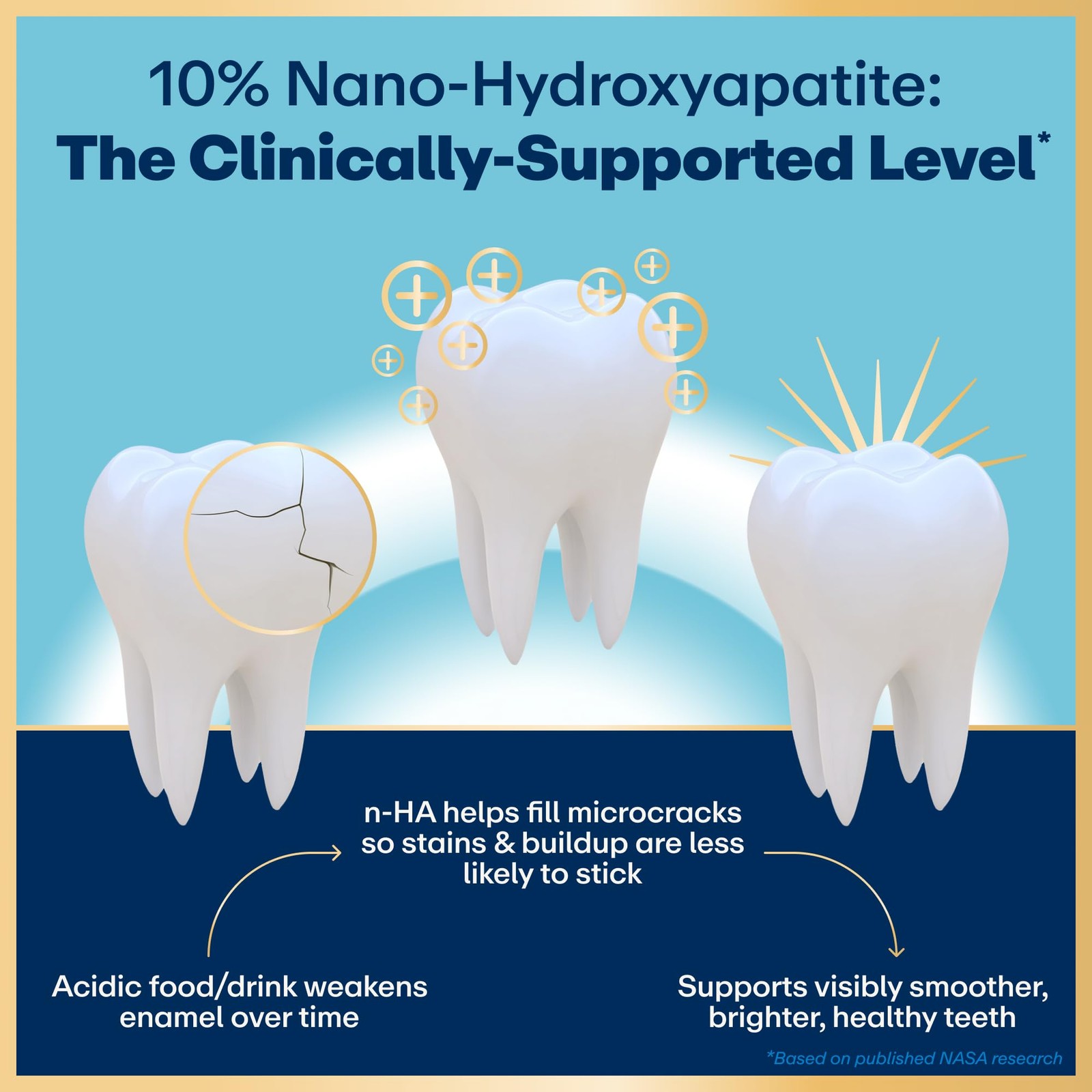 10% Nano Hydroxyapatite Performance 2 Pack Whitening Toothpaste - Fluoride Fr...