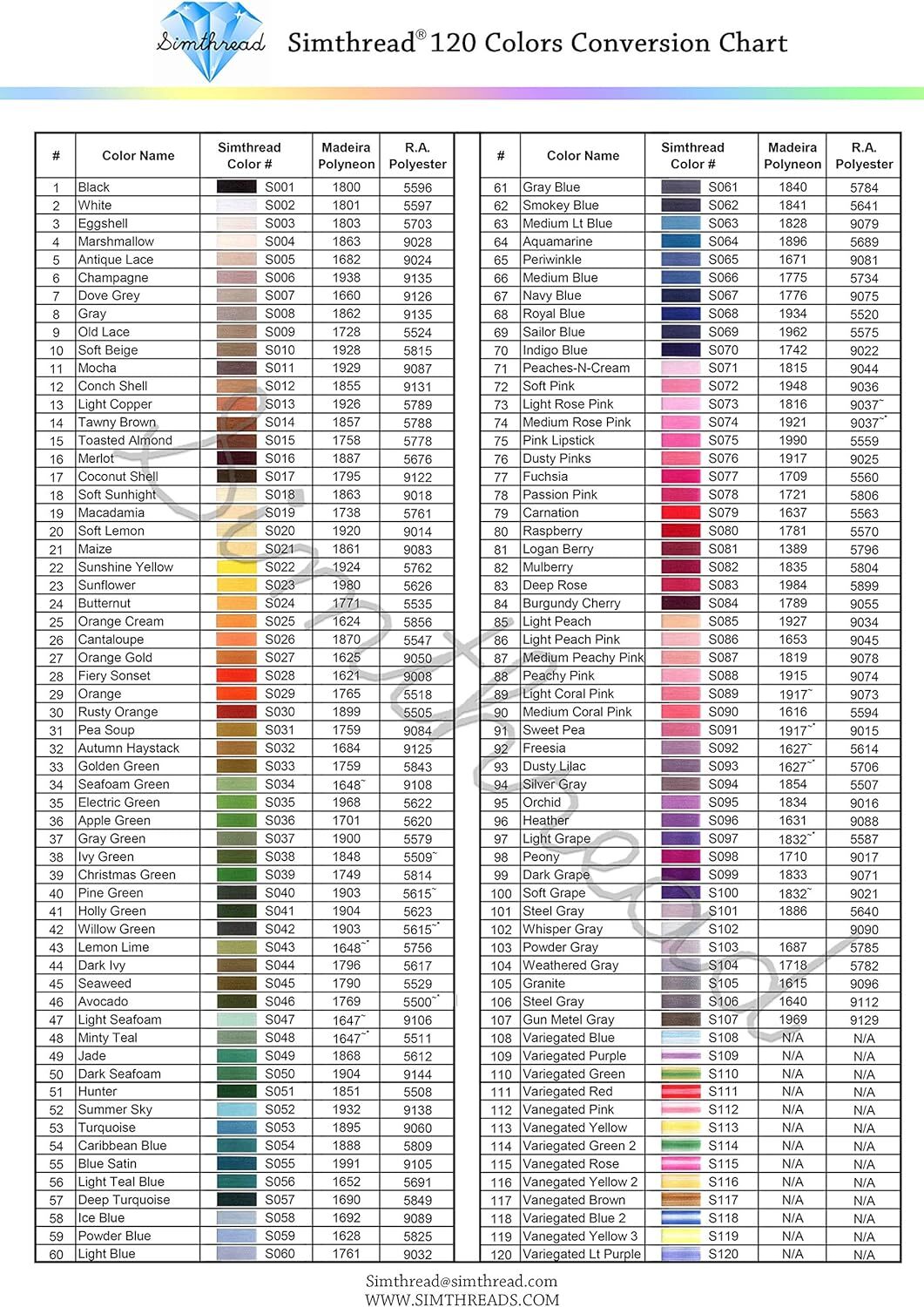Kit De Hilo Para Bordar A Maquina De Poliester De 120 Colores Madeira 550Y(5...