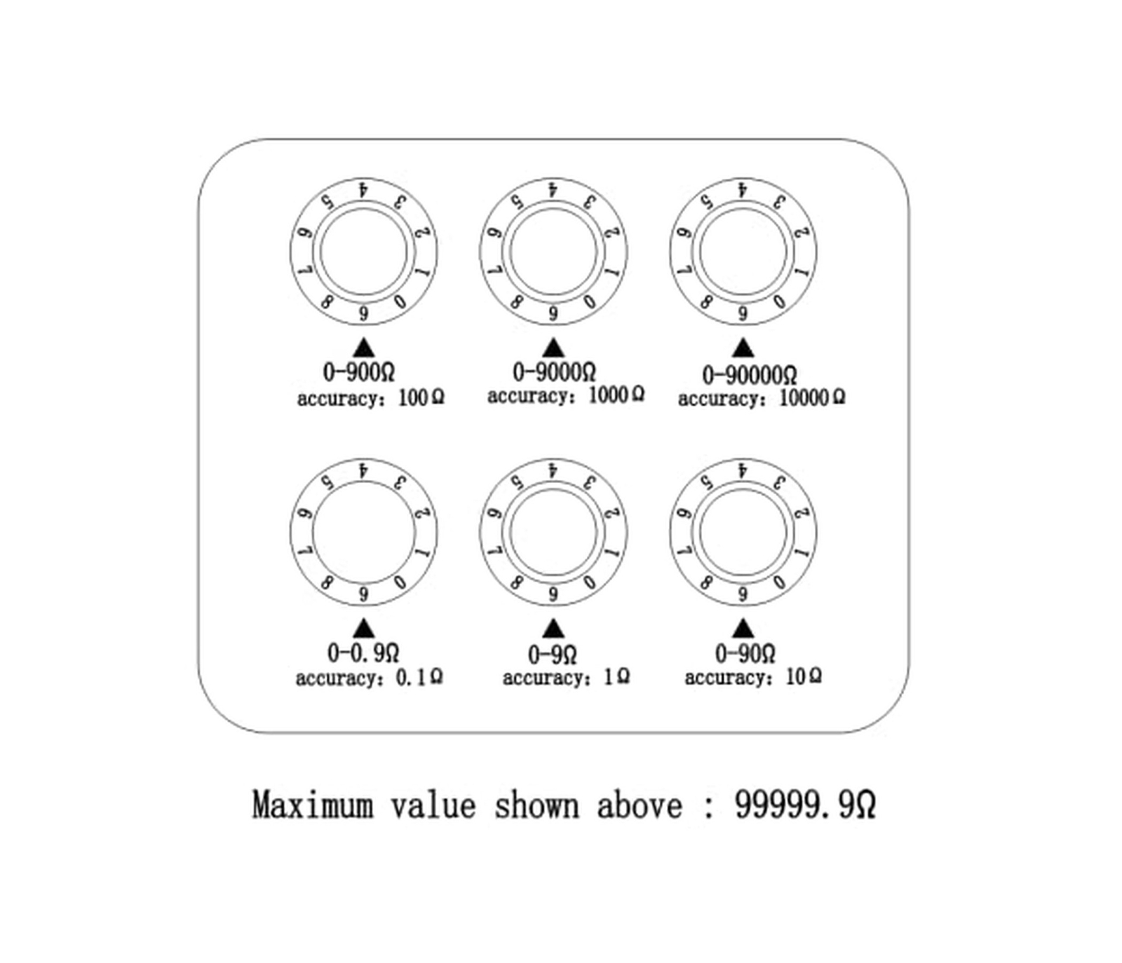Decade Resistance Box Adjustable Lab Rotary Resistor Substitution Box Precisi...