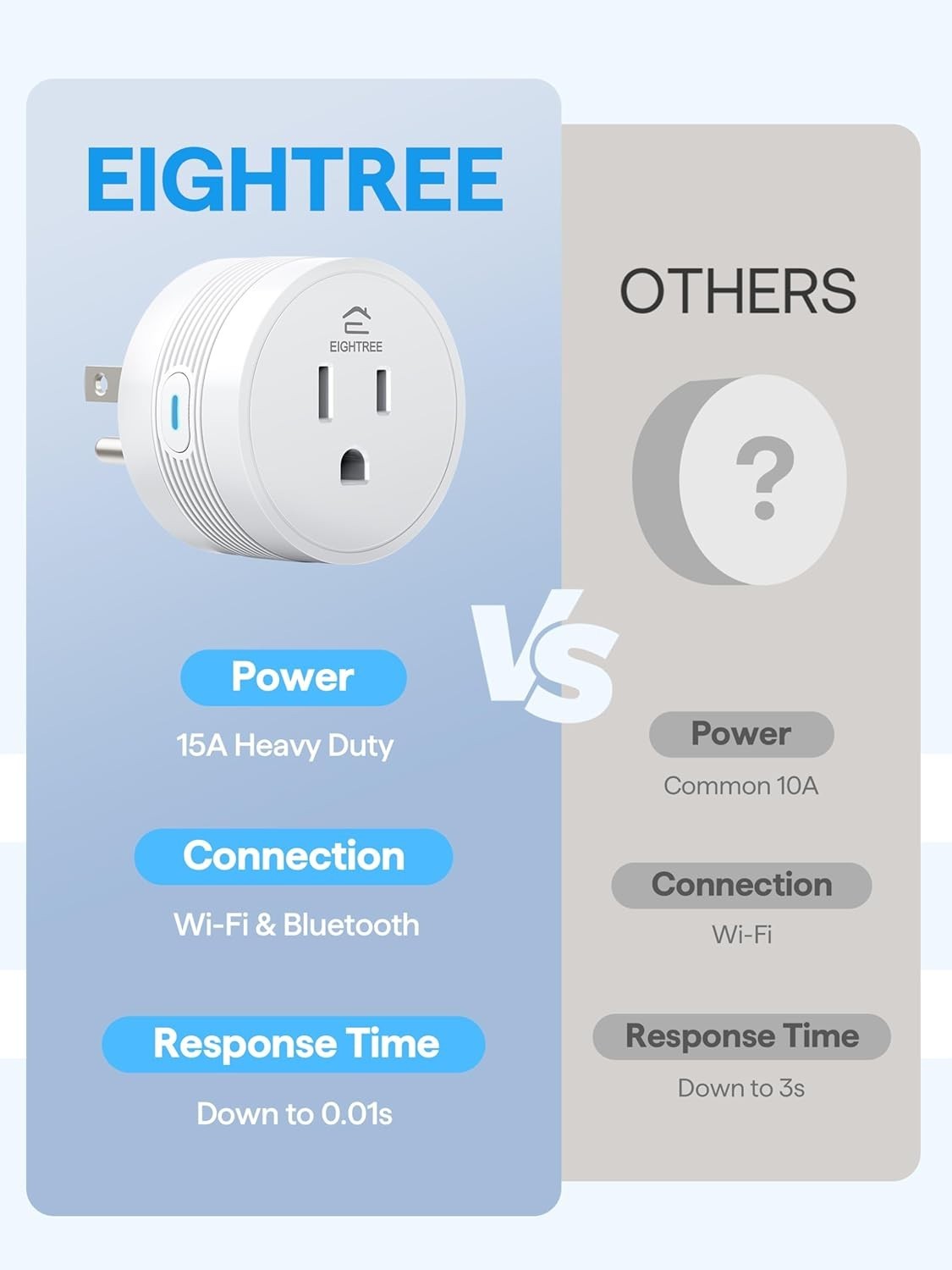 Dual Connection Smart Plug 15A - Remote Control & Voice Capabilities for Home
