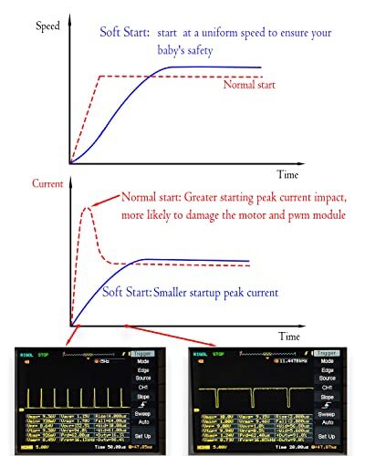 Pwm Arranque Suave/parada Suave Controlador De Velocidad Del Motor De Cc De V...