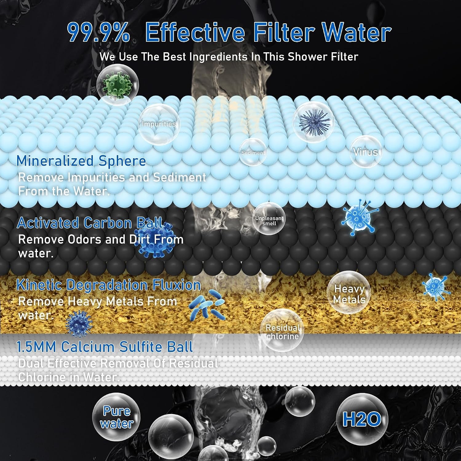 High Output Revitalizing Shower Filter, Shower Filter for Hard Water Remove