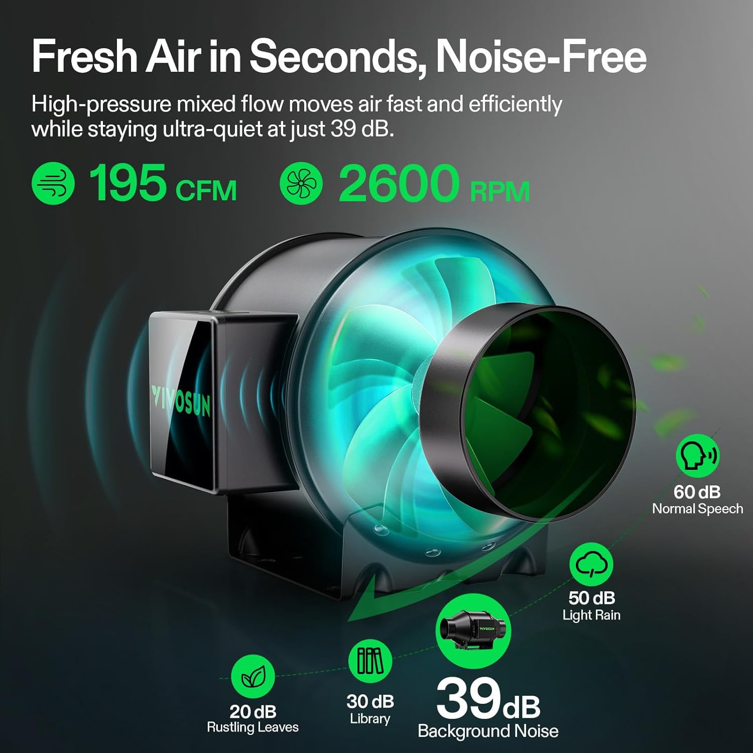 VIVOSUN G4 4" Inline Duct Fan & Temperature Humidity Controller, E42A+ Wifi-App