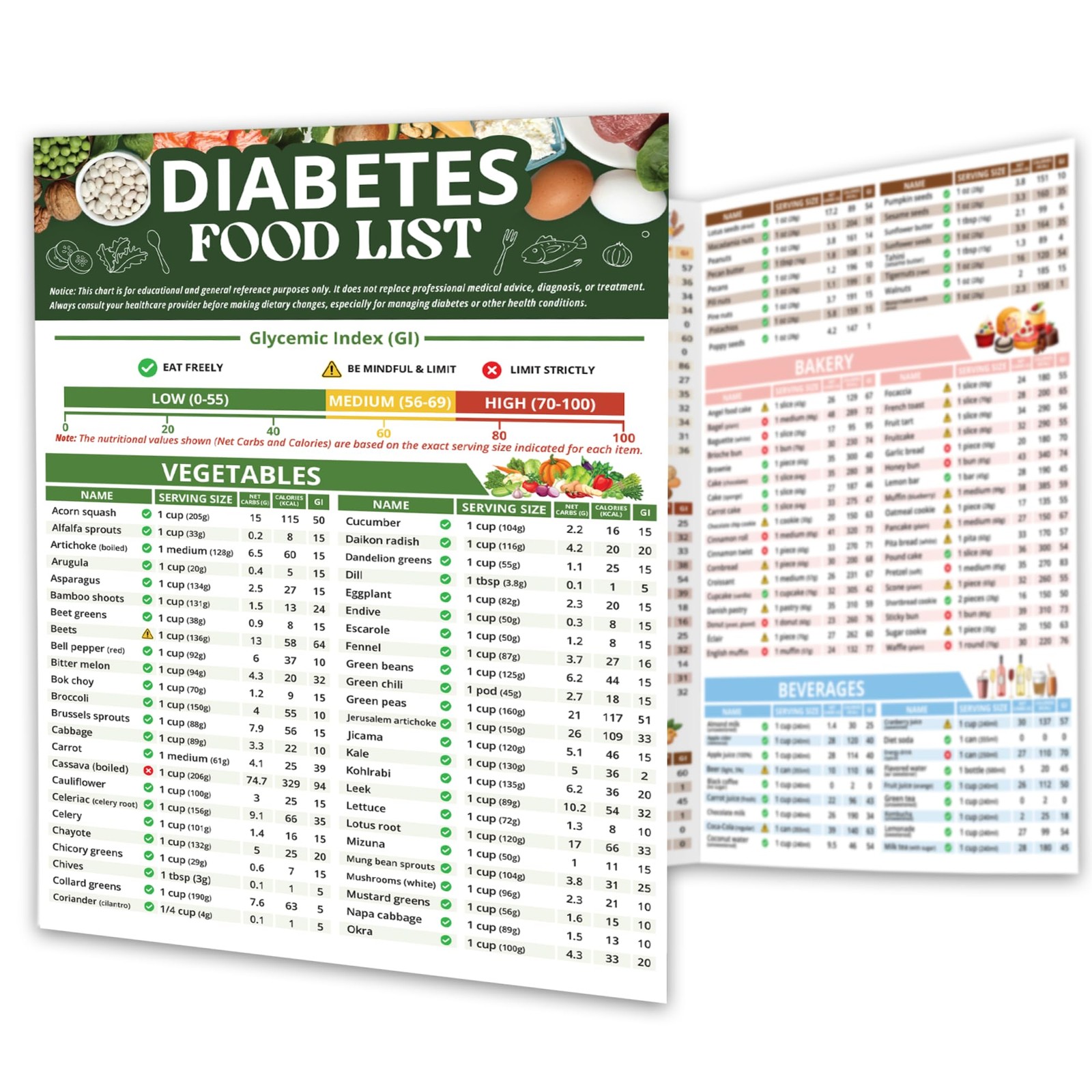Diabetes Food List Chart 400+ Foods Glycemic Index Poster with Carbs, Calories
