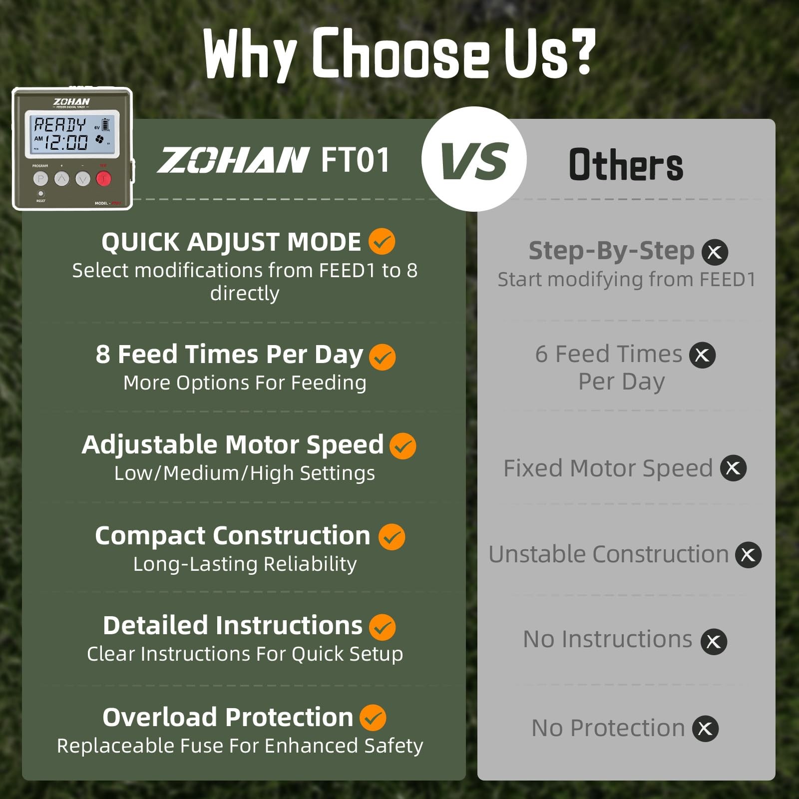 ZOHAN FT01 Deer Feeder Timer - Universal 6V/12V 24h Automatic AMY GREEN