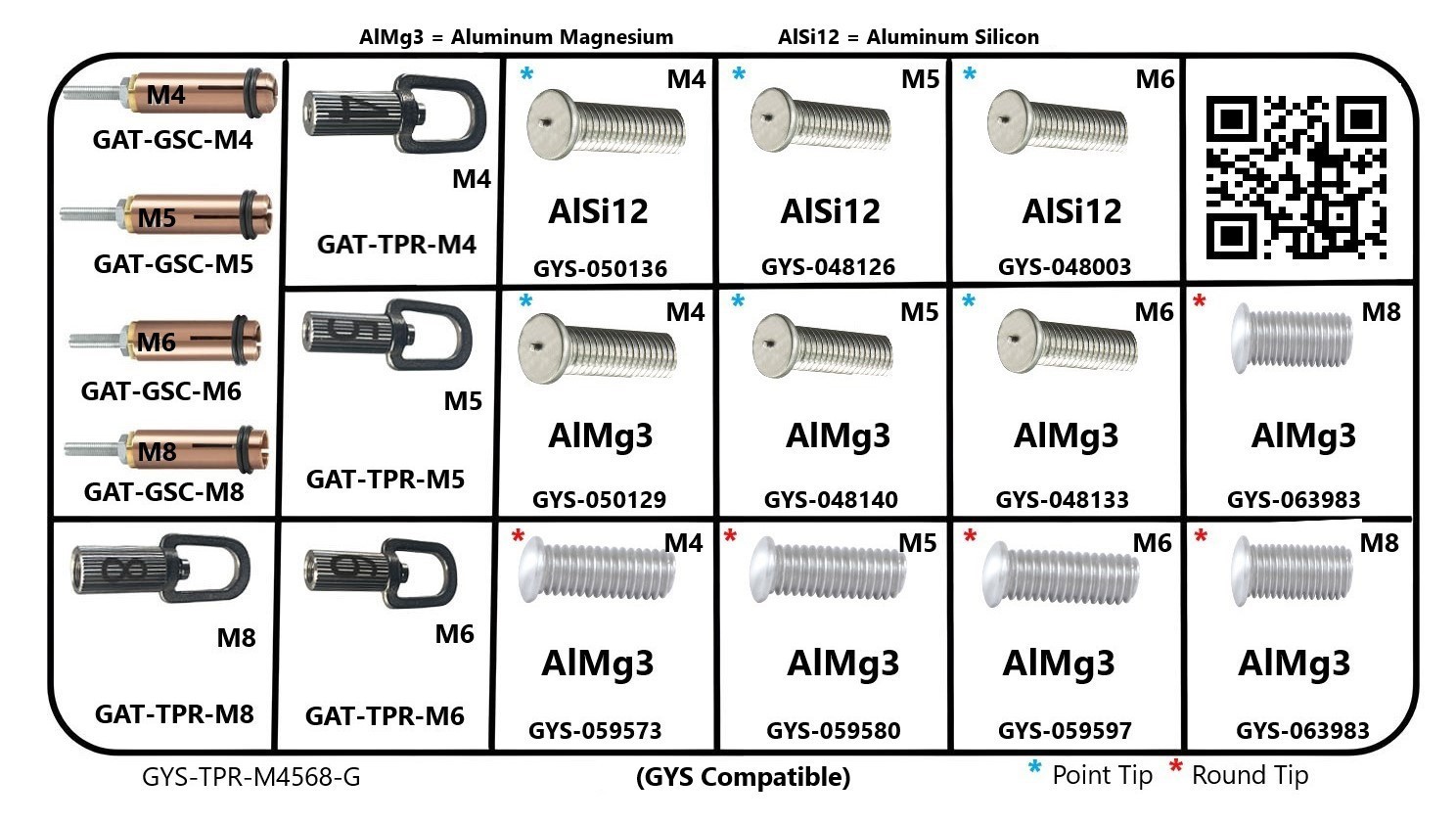 Grade A Tool Aluminum Dent Puller Weld Stud Master Kit - M4, M5, M6, M8