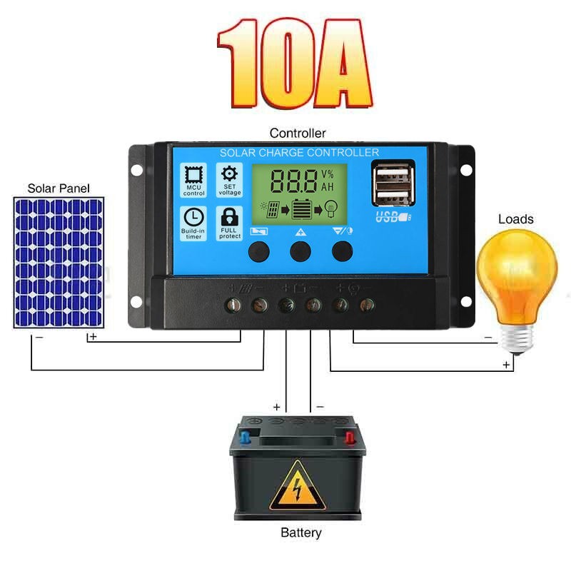 10/20/30/40A 12V/24V Solar Panel Regulator Charge Controller Battery Dual USB