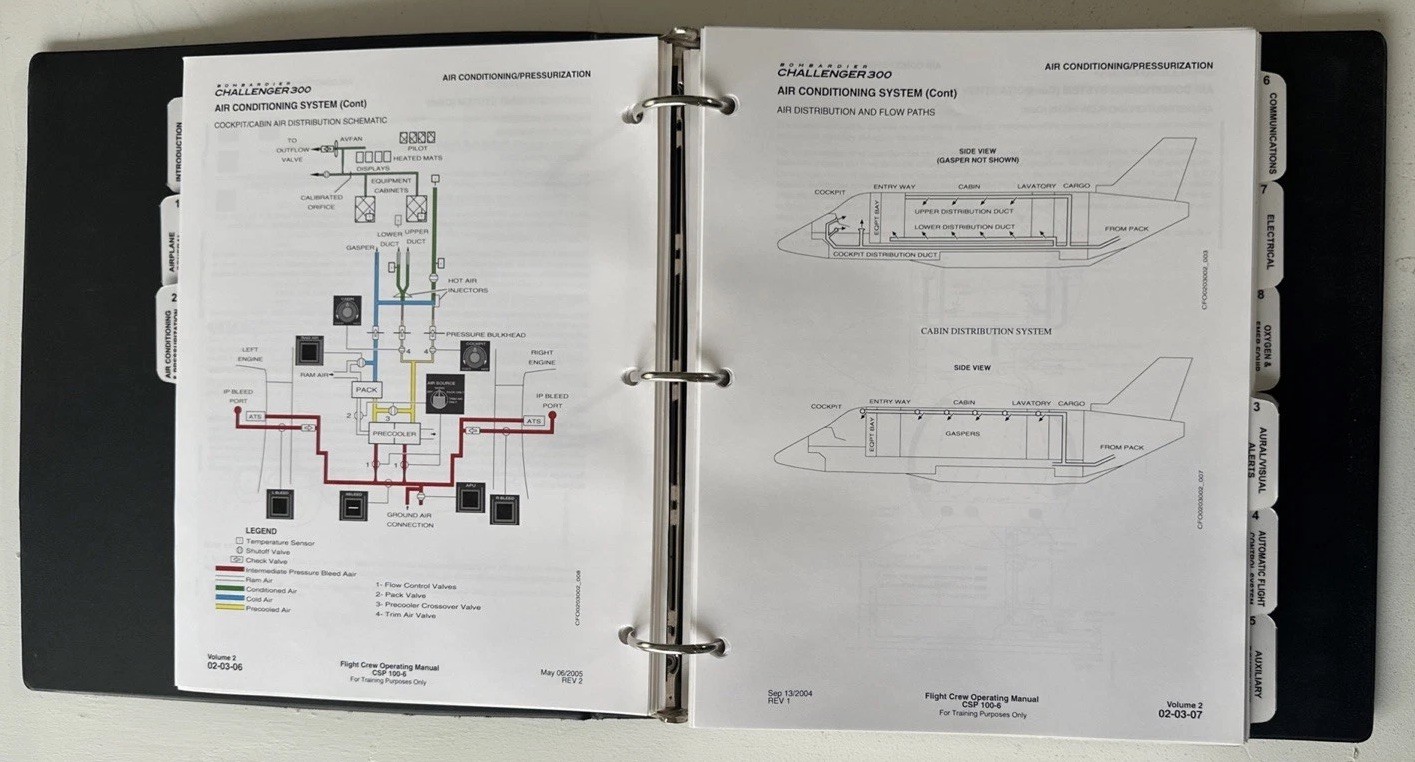 Bombardier Challenger 300 Model BD-100-1A10 Flight Crew Operating Manual Vol.2