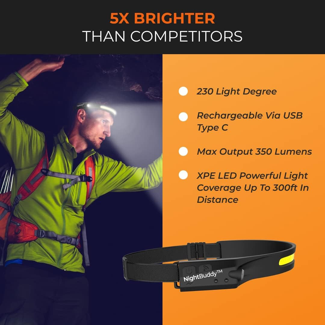 the Original LED Headlamp Rechargeable Flashlight for Adults Camping Essentials