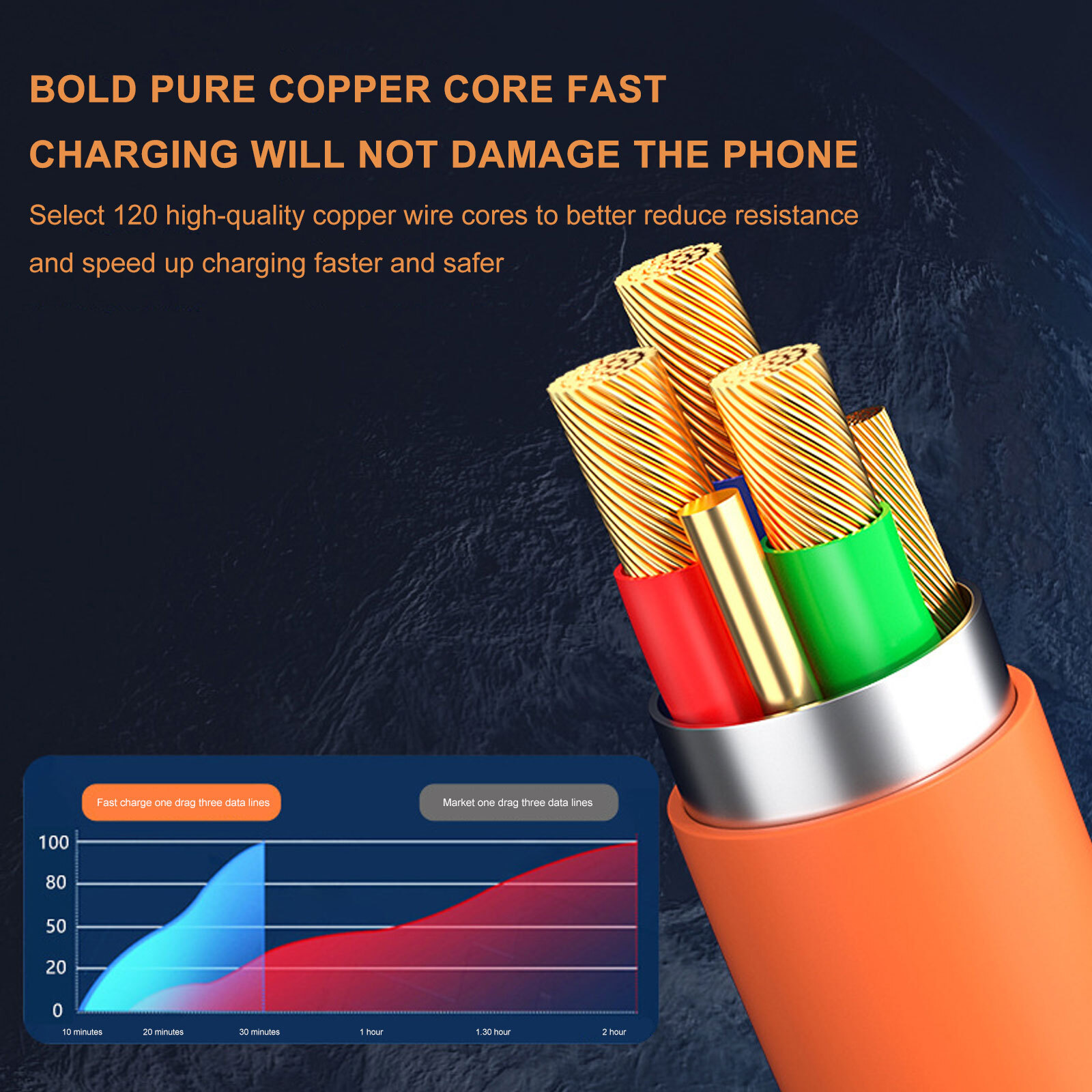 "3 in 1 Fast Charger Cable for iPhone/Type C/USB - Multi-Device Charging"
