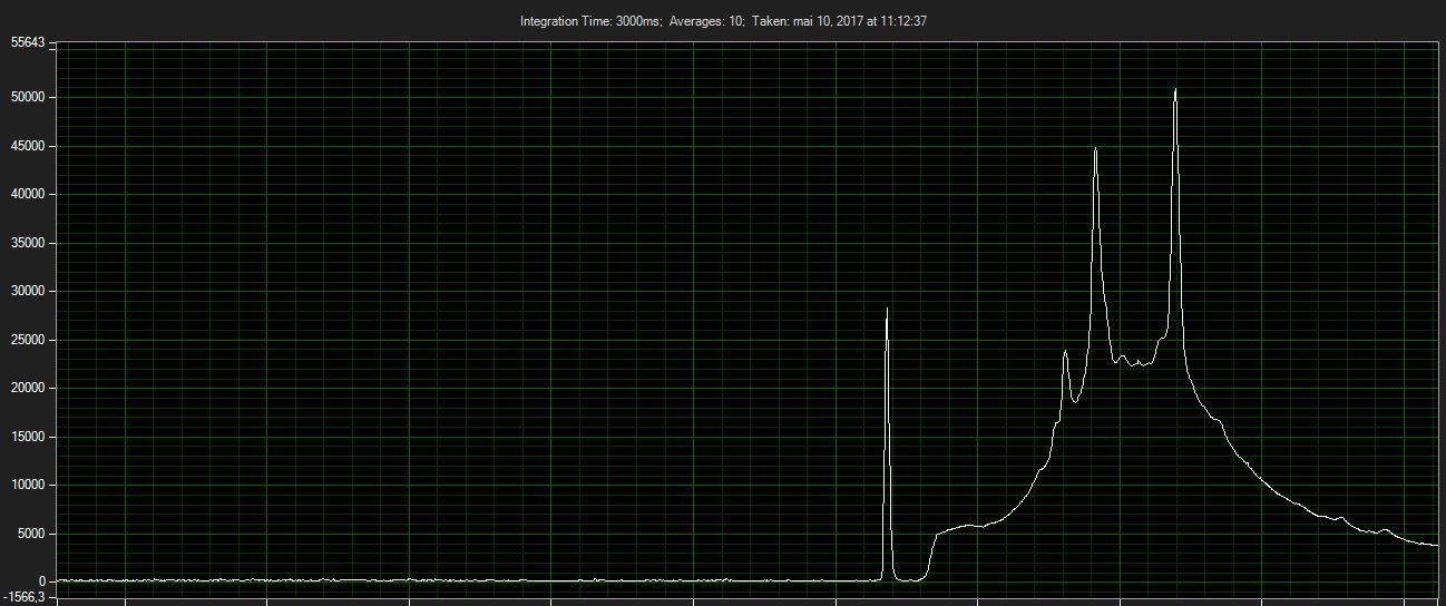 Full Raman System Spectrometer - 532nm - ThunderOptics