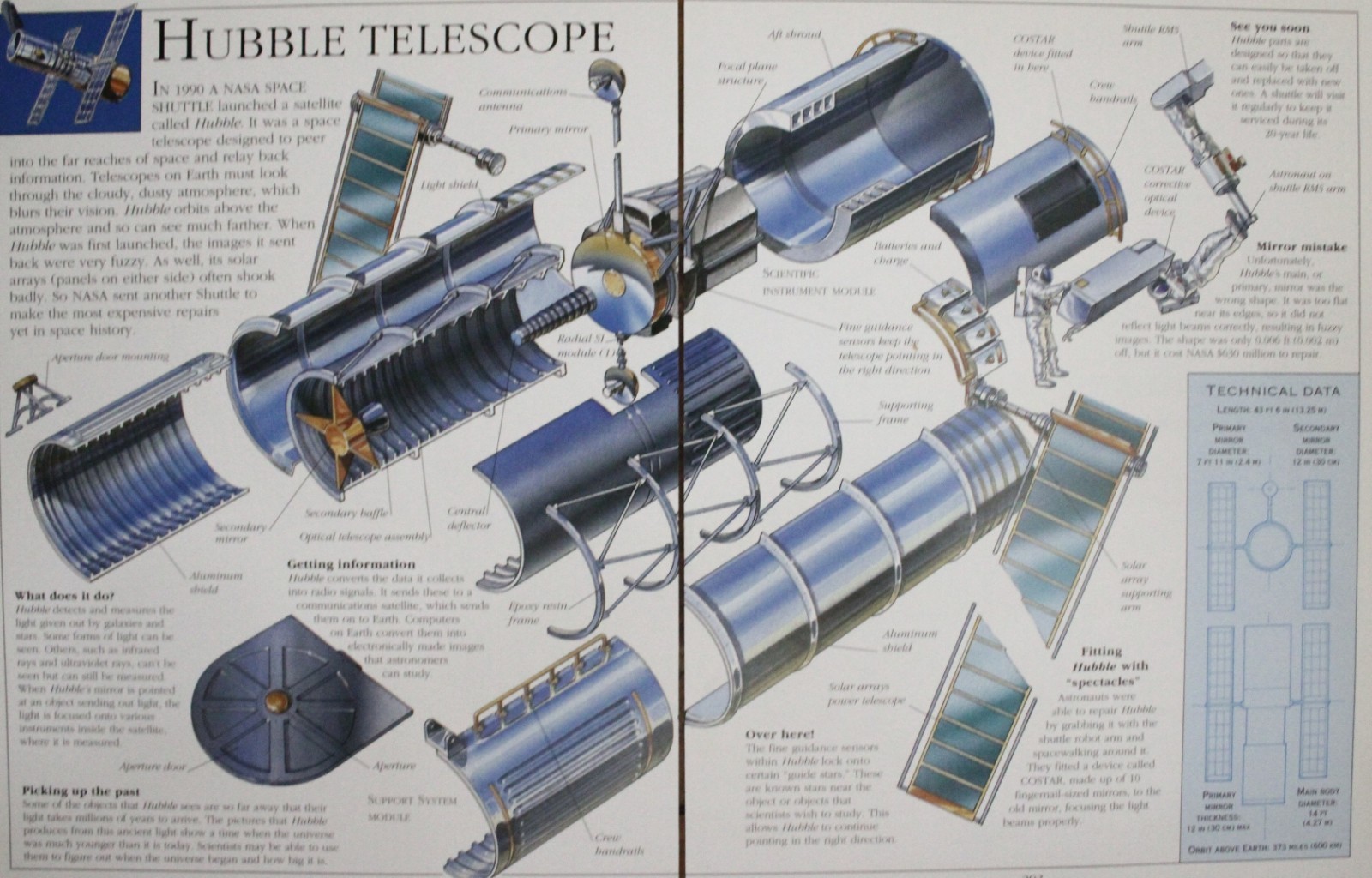 Hubble Space Telescope Illustrated Picture Info Sheet Wall Art Vtg Decor