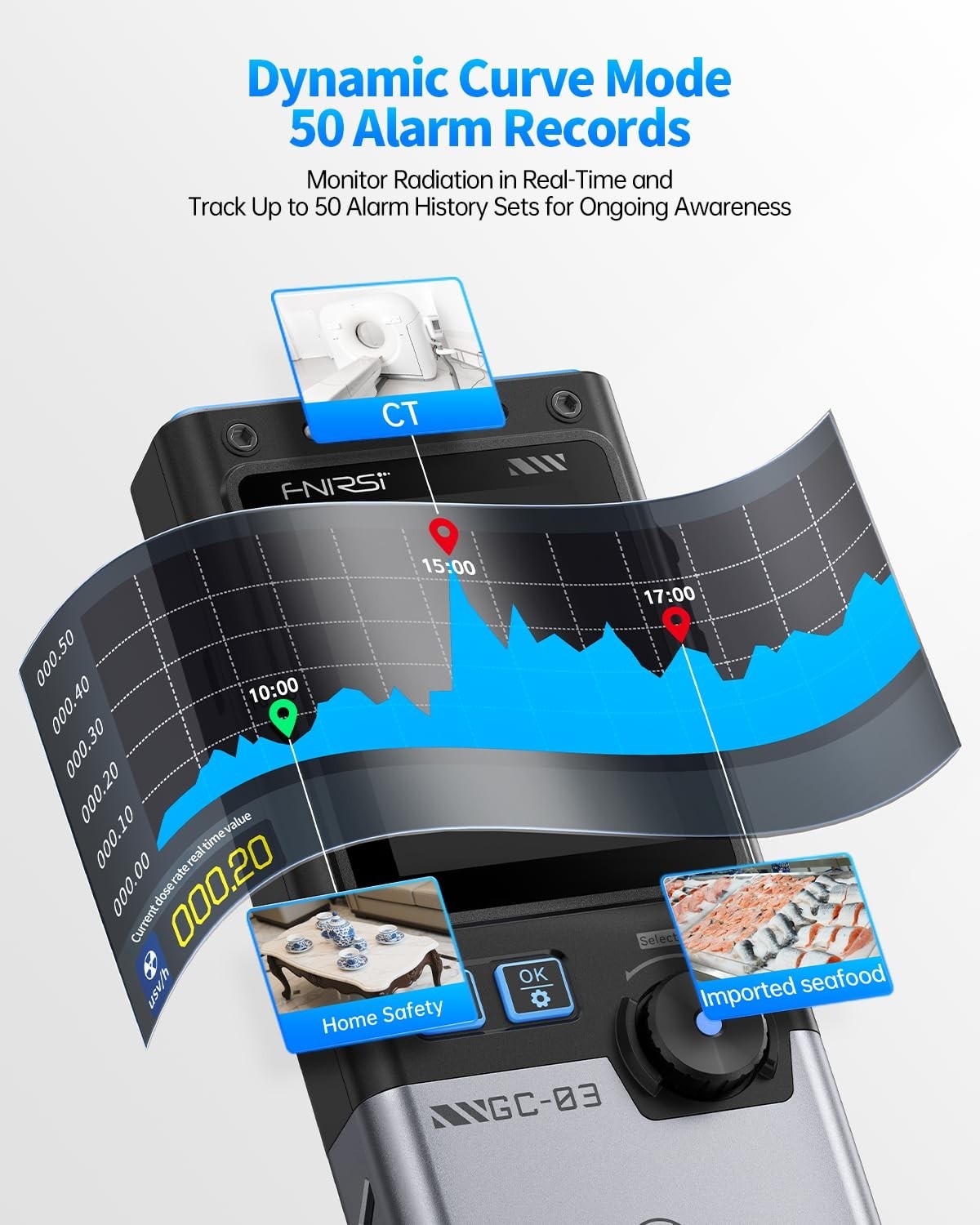 Compact Nuclear Radiation Meter with Multi-Display Modes for Safety Assurance