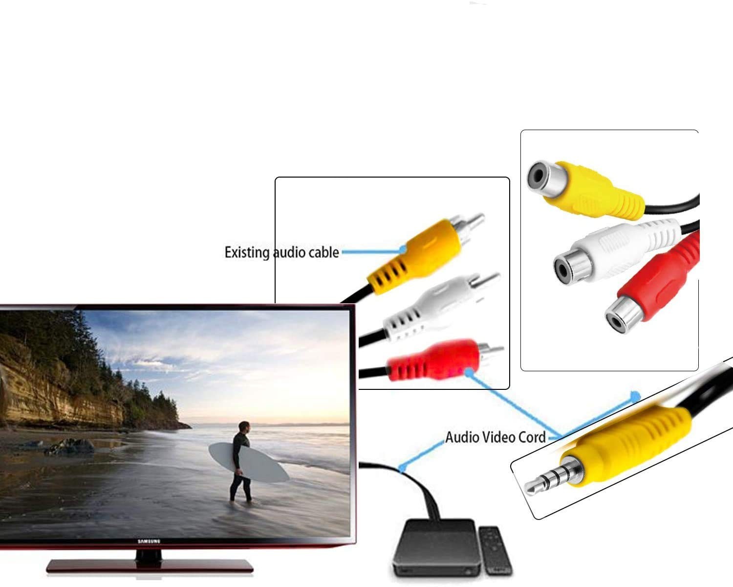BERLAT Video AV Component Adapter Cable Replacement for TCL TV, 3 RCA to AV...