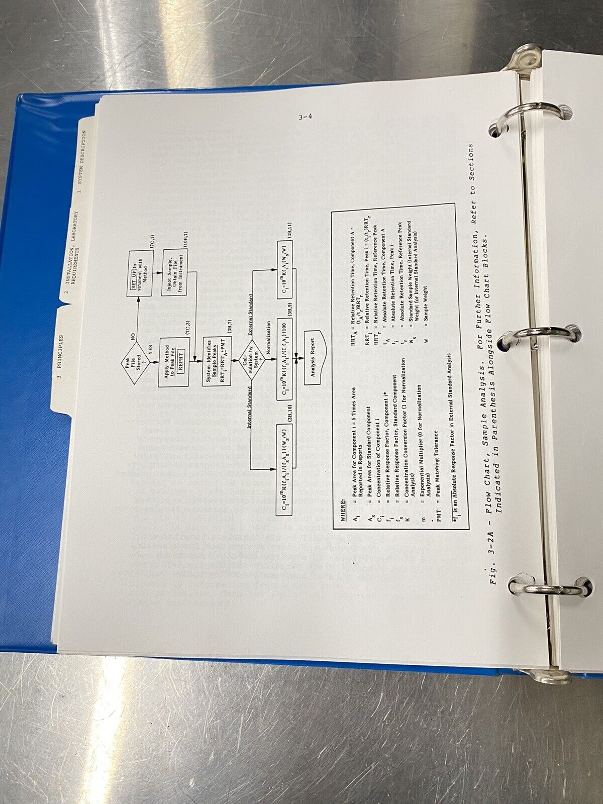Perkin Elmer Sigma 1 Analyzer Console - Users Guide / Instructions Manual