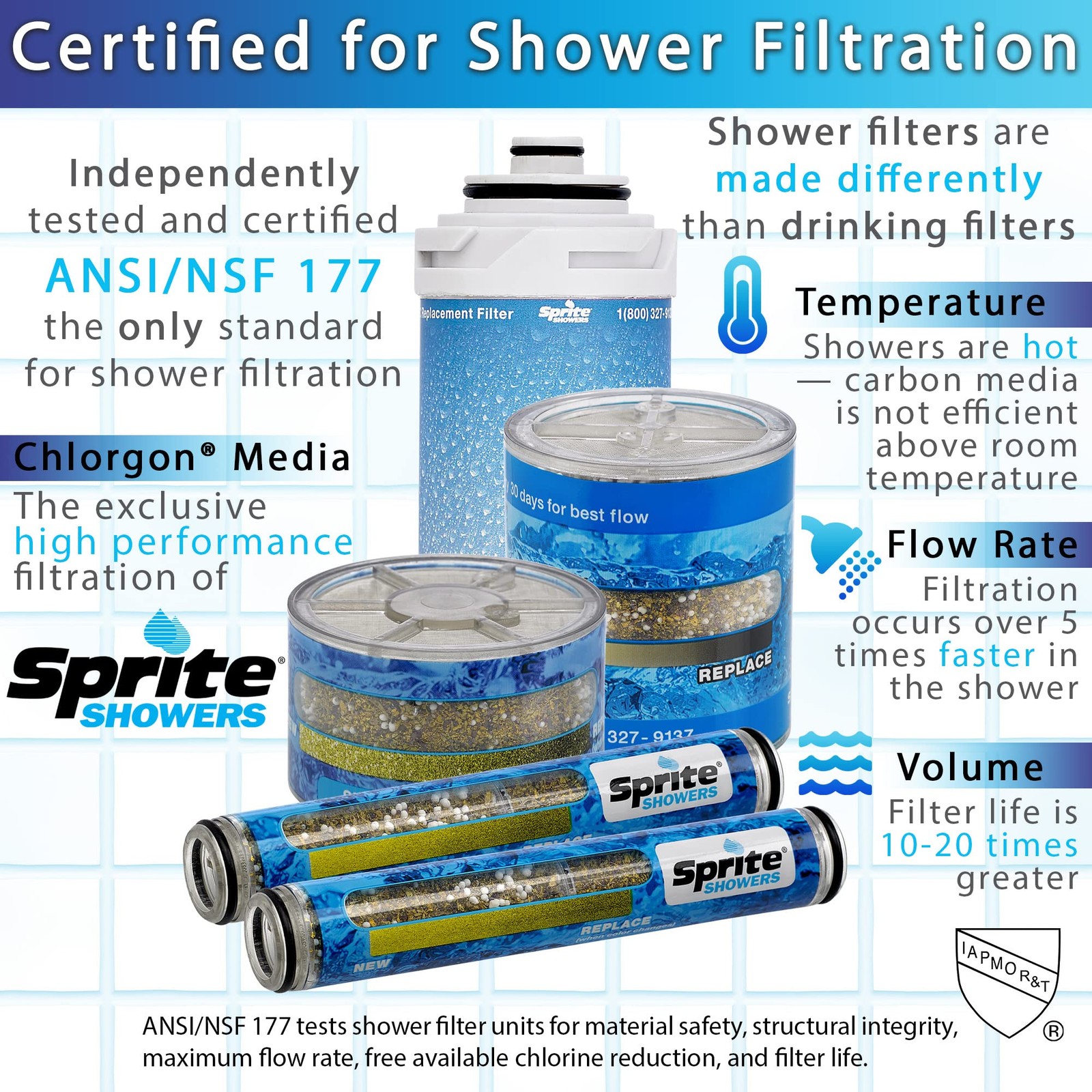 Filter Slim-Line2 Universal Brushed Nickel Sprite Shower SL2-BN