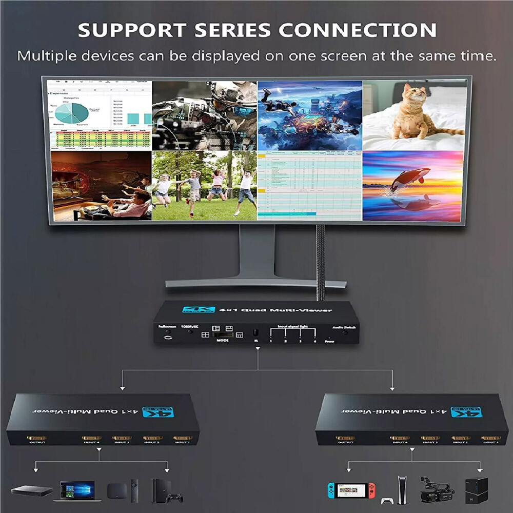 Multi-Viewer 4K HDMI 4x1 1080P Seamless Quad Screen Real Time Remote Splitter US
