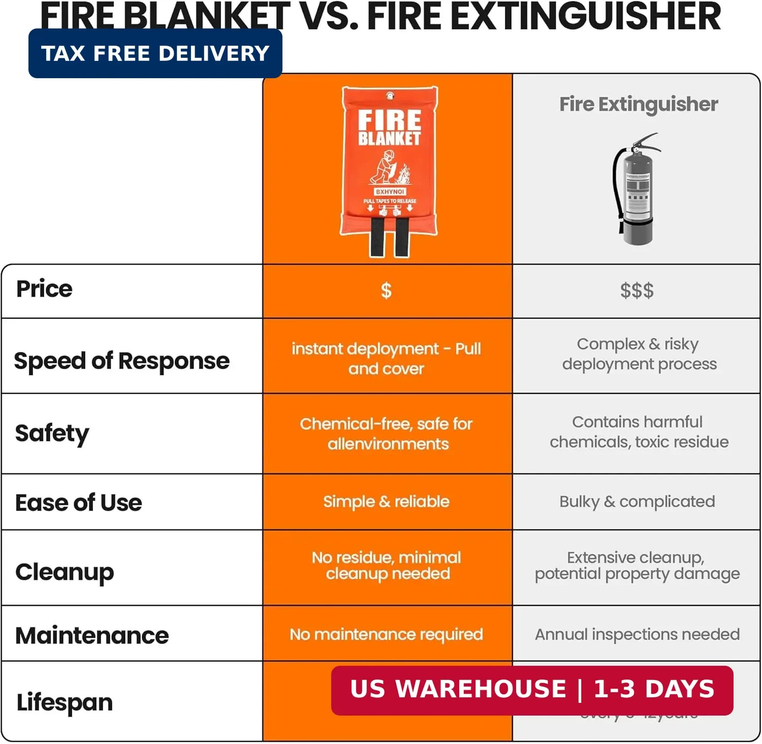 Emergency Fire Blanket 4 Pack 40"x40", Essential Fire Safety Blanket for Kitchen