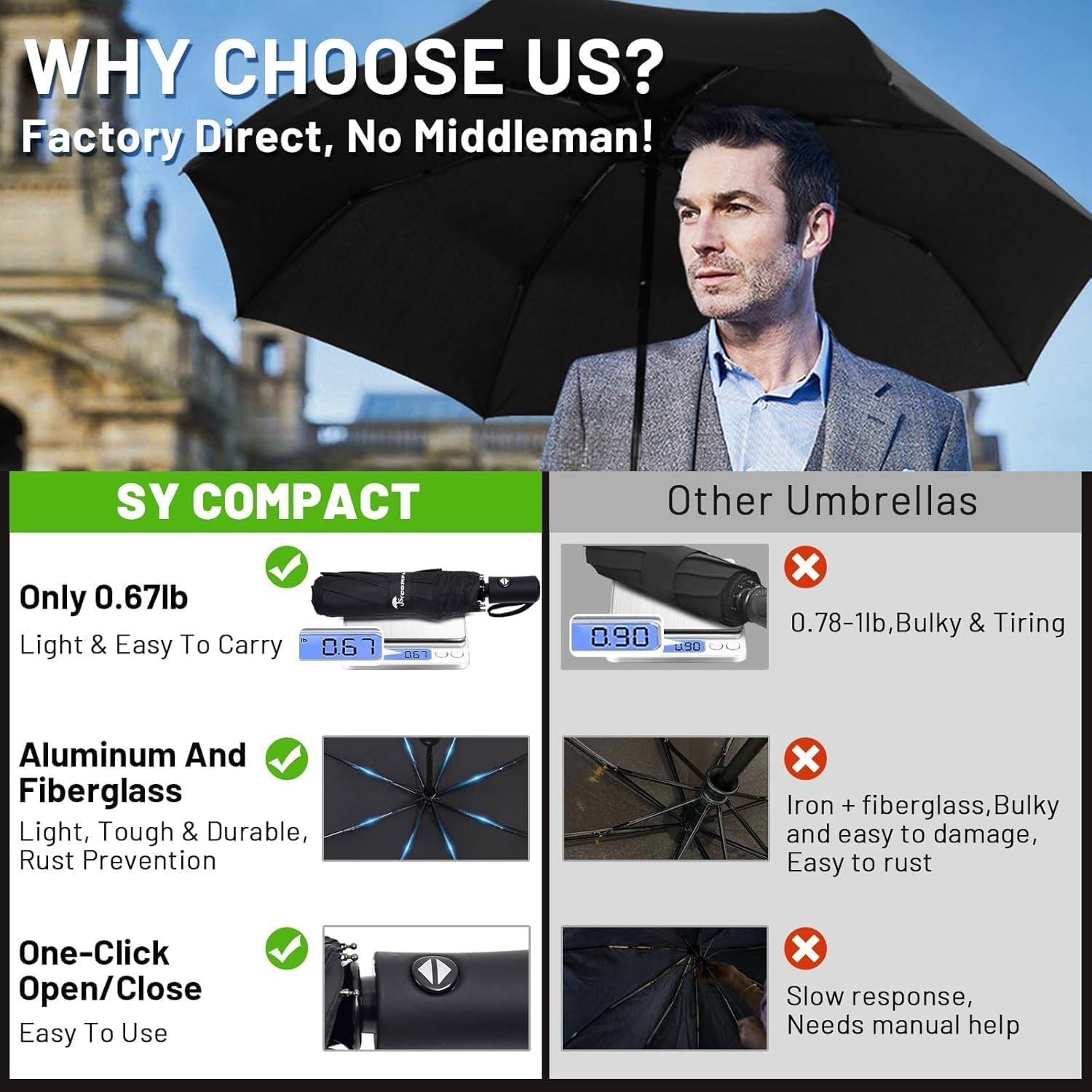 SY COMPACT Travel Umbrella Windproof