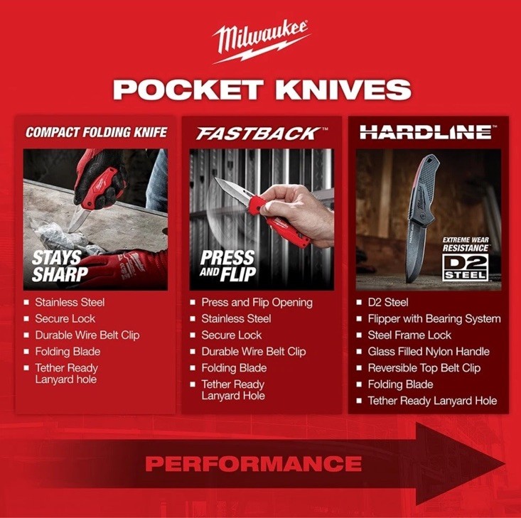 Milwaukee 48-22-1521 Compact Folding Pocket Knife