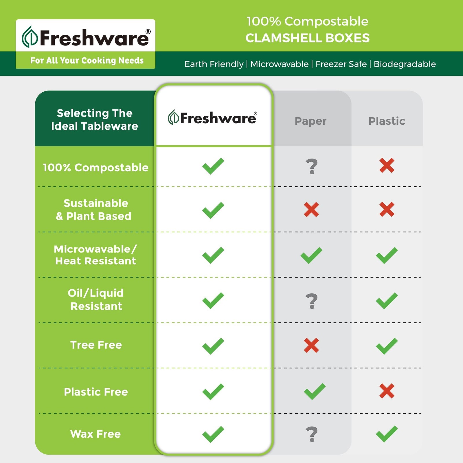 Freshware Compostable Clamshell Food Containers [6x6" 50-Pack], Biodegradable...