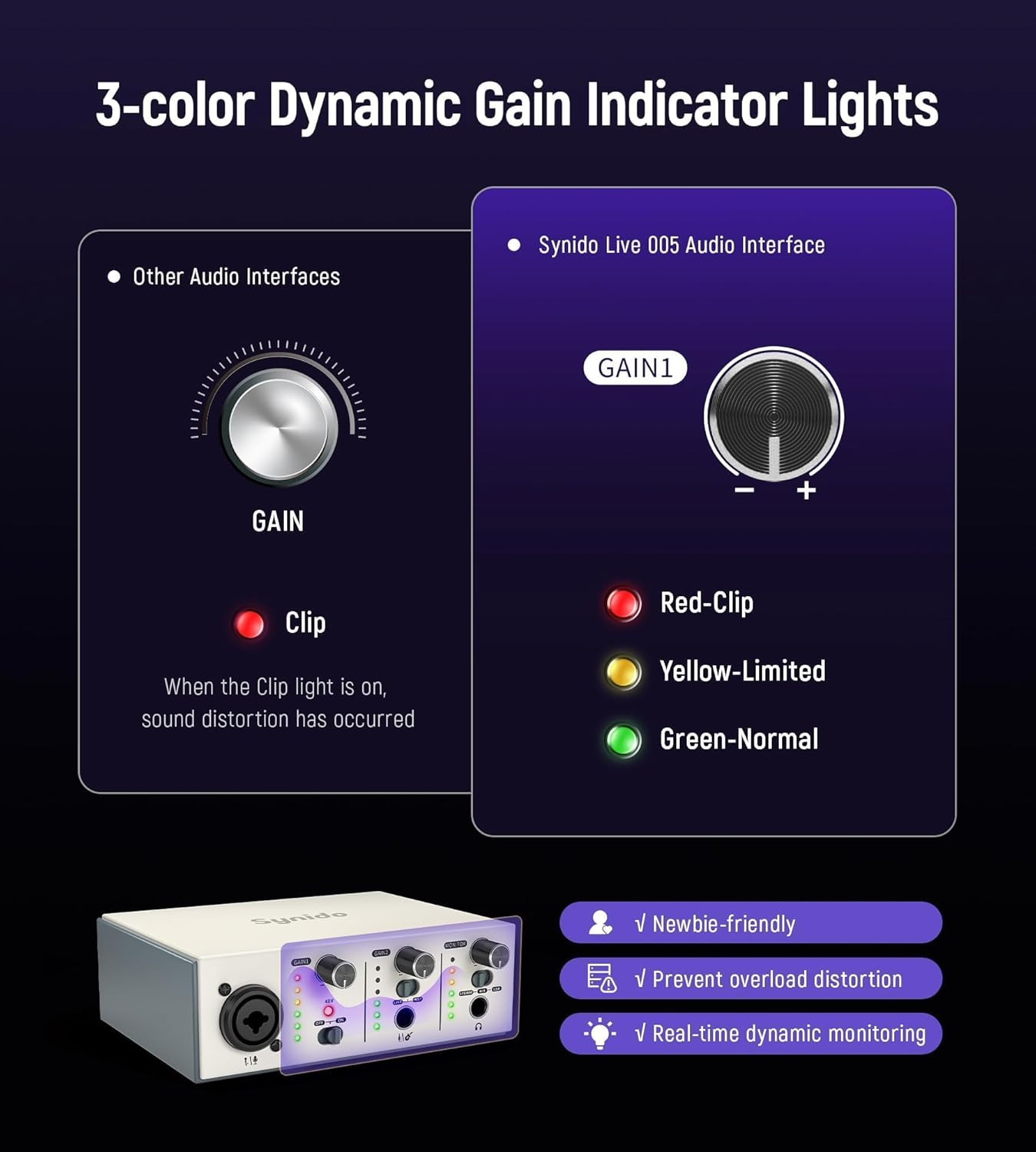 USB C Audio Interface 2x2 XLR 48V Phantom Power Recording Mixer
