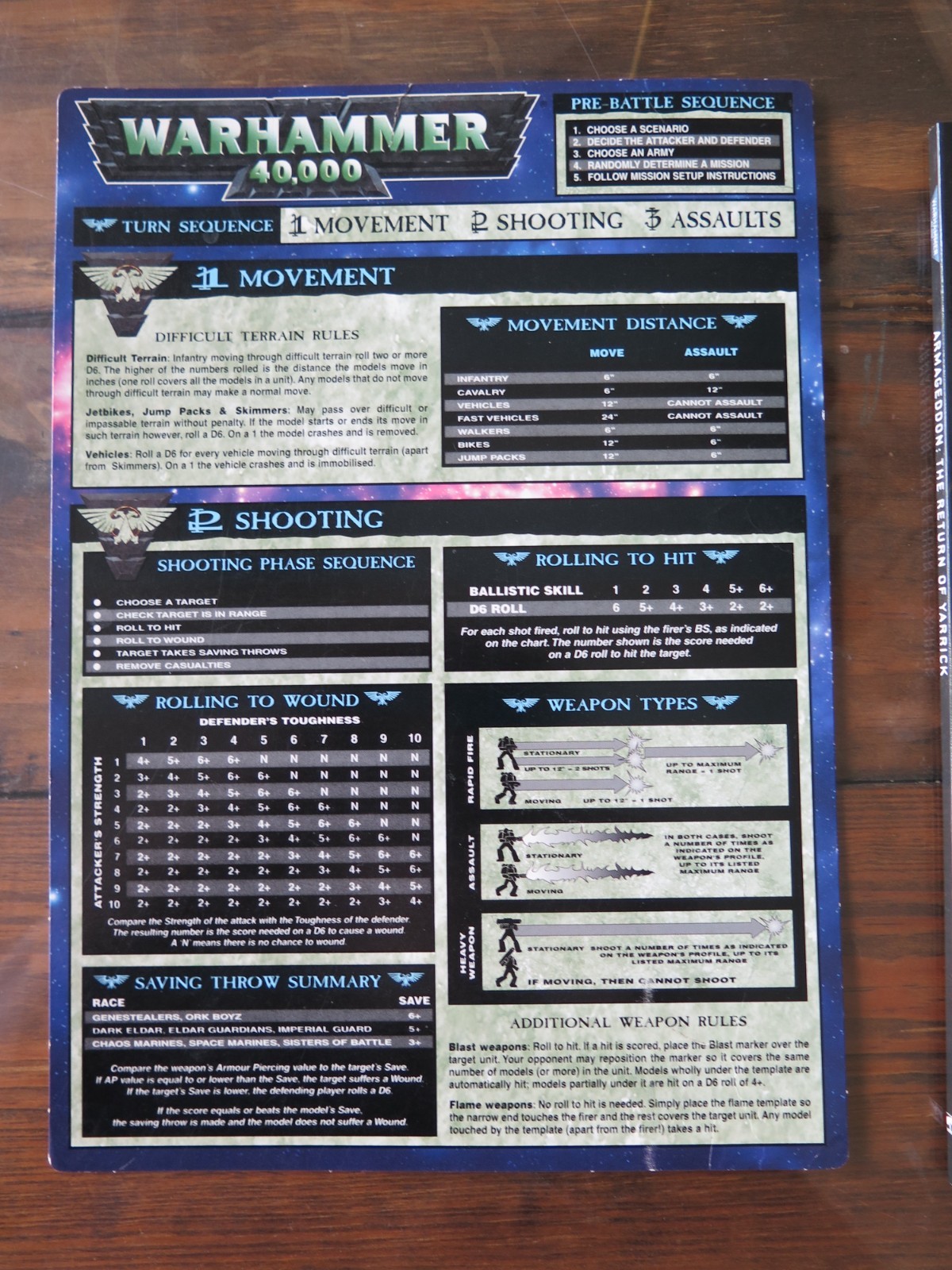 WARHAMMER 40,000 40K FULL COLOR TWO-SIDED TURN SEQUENCE REFERENCE CARD 1998 3RD