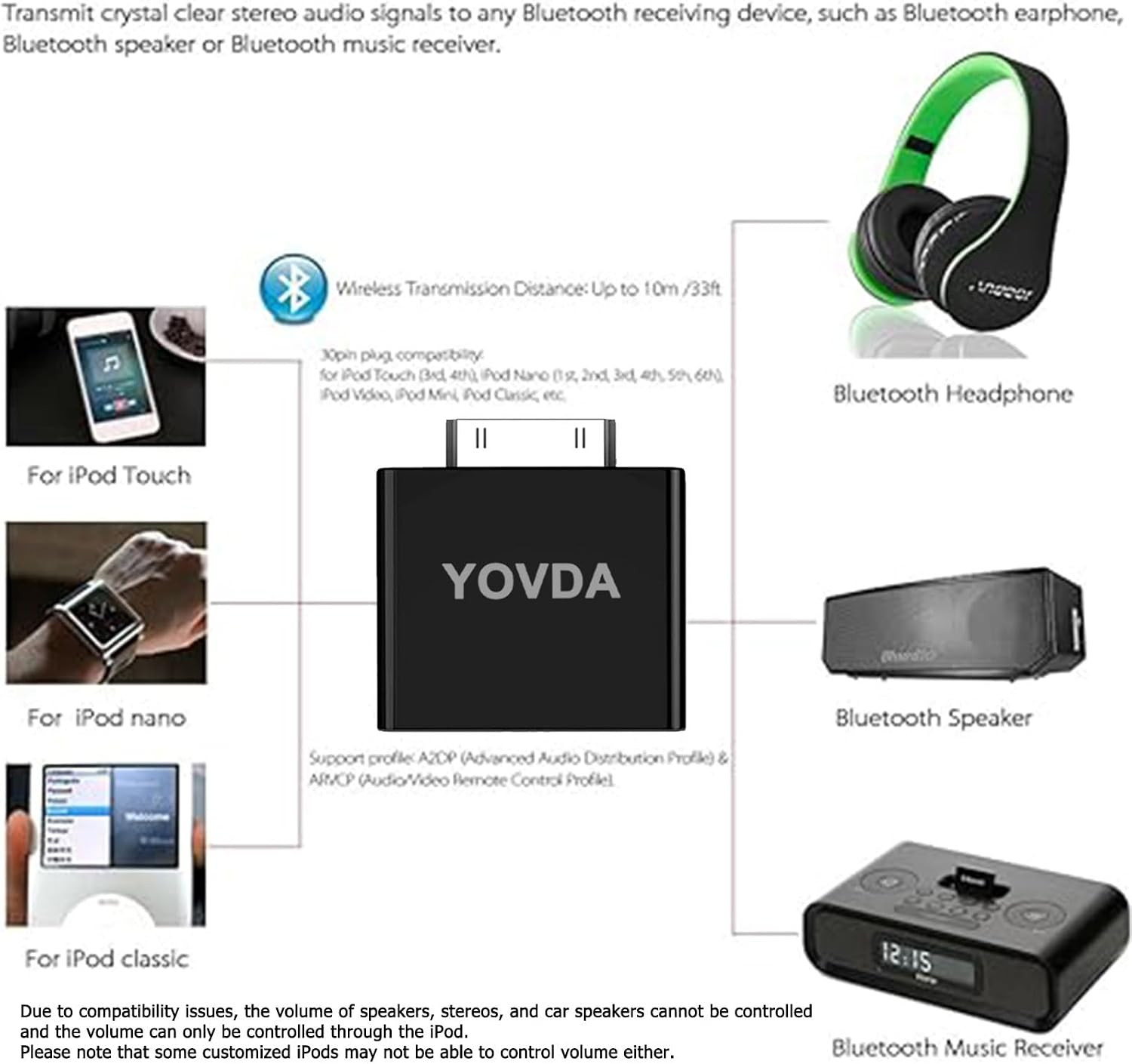 Bluetooth Transmitter for Ipod, Bluetooth Adapter for Old Ipod Classic